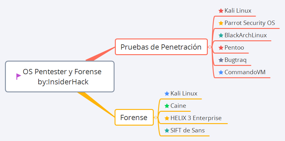 Thumbnail of mind map