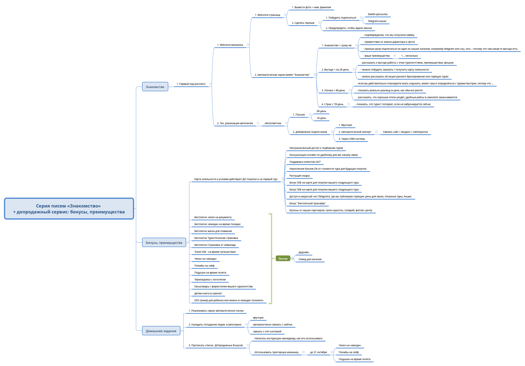 Thumbnail of mind map