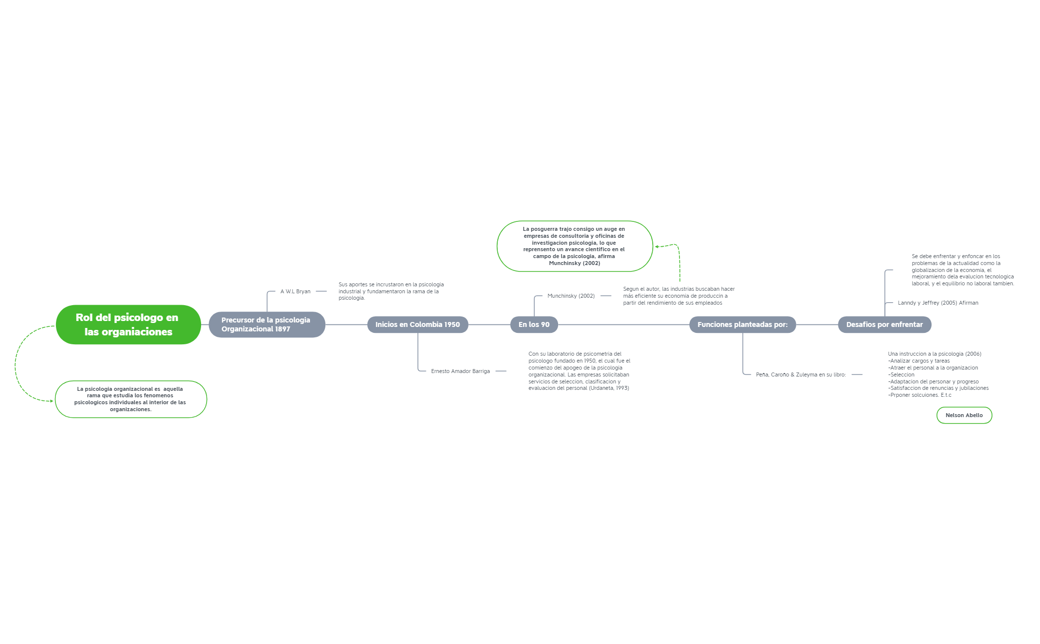 Thumbnail of mind map
