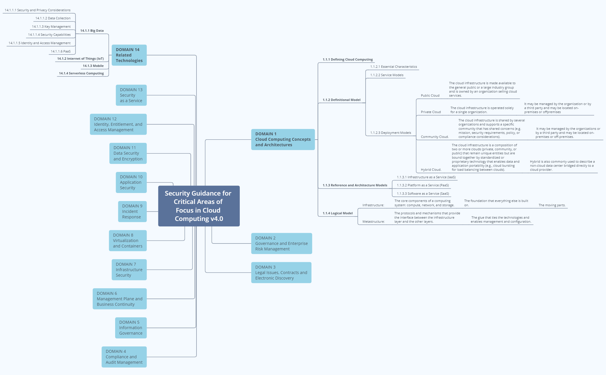 Thumbnail of mind map