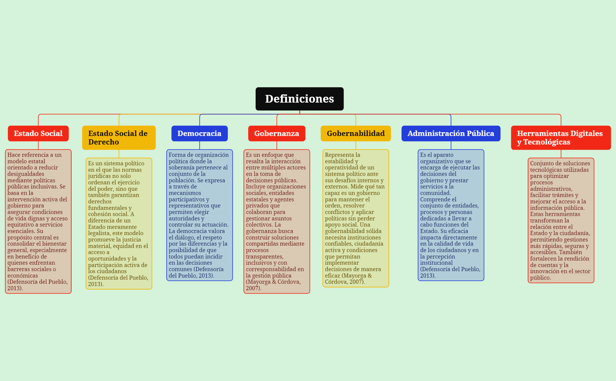 Thumbnail of mind map