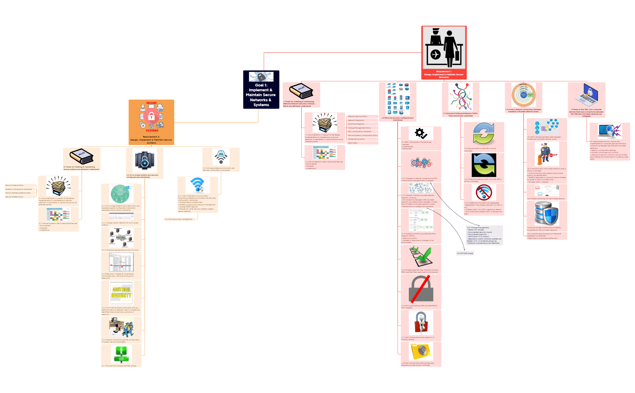 Thumbnail of mind map