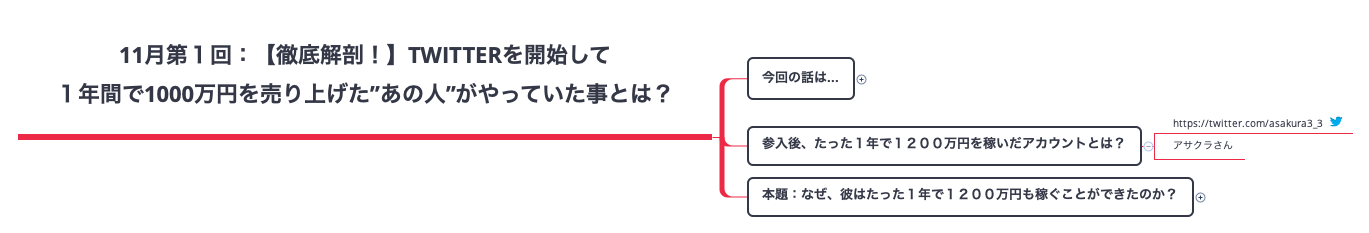 Thumbnail of mind map