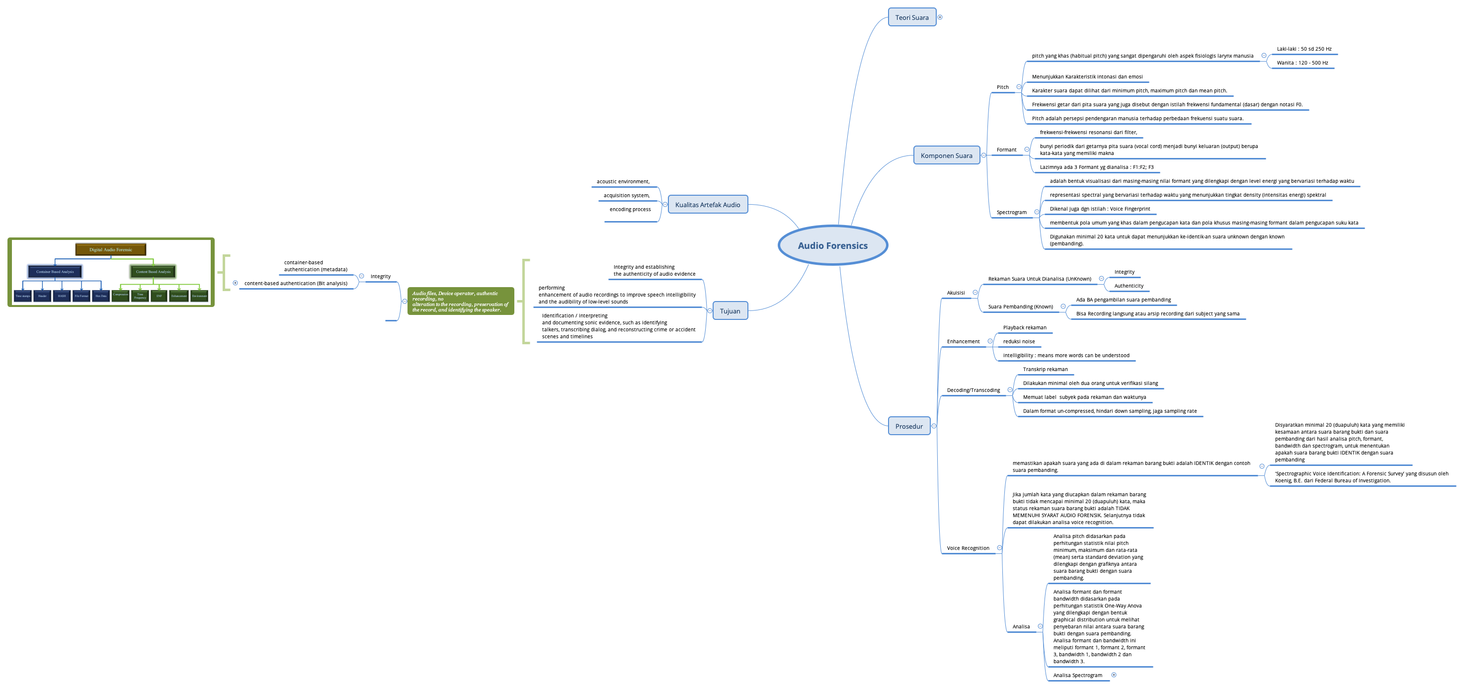 Thumbnail of mind map