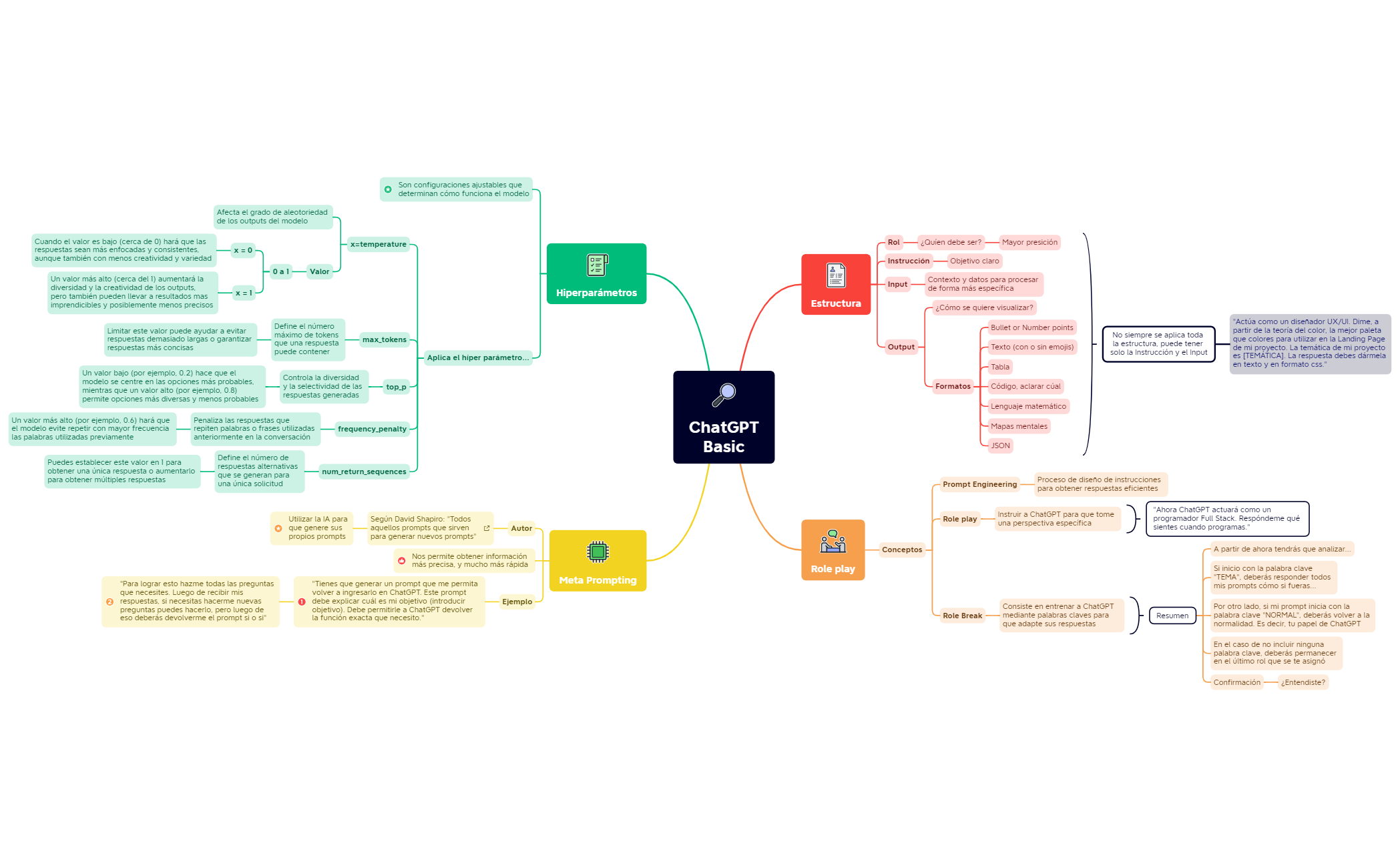 Thumbnail of mind map