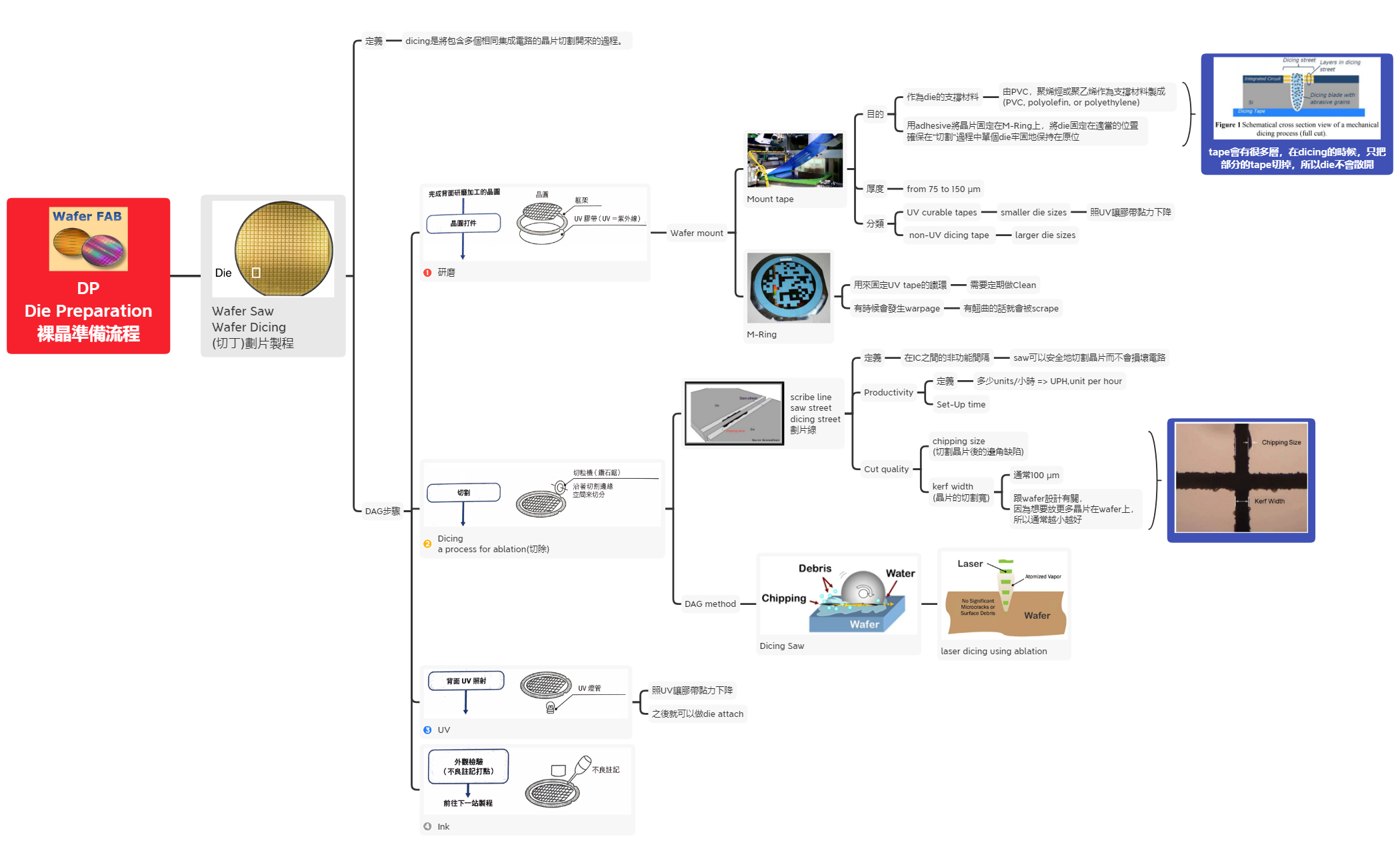 Thumbnail of mind map
