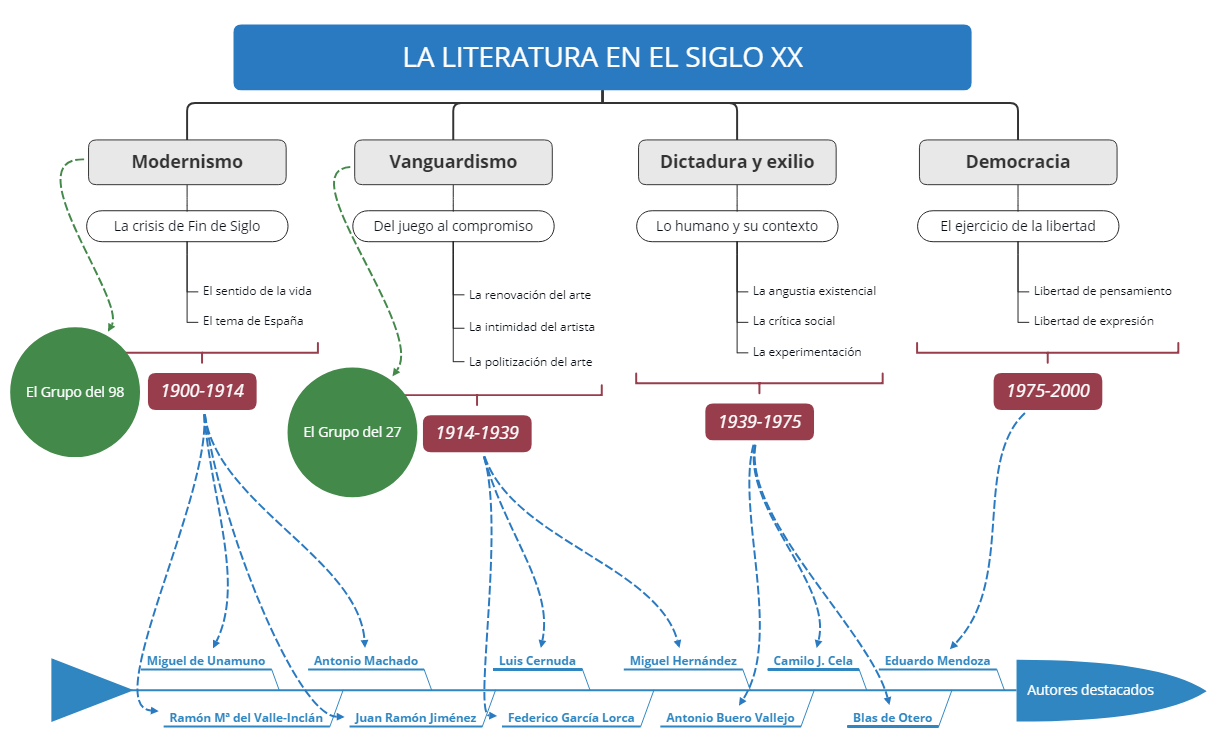 Thumbnail of mind map