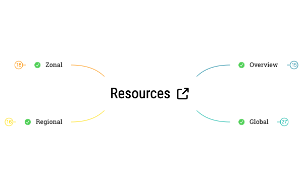 Thumbnail of mind map