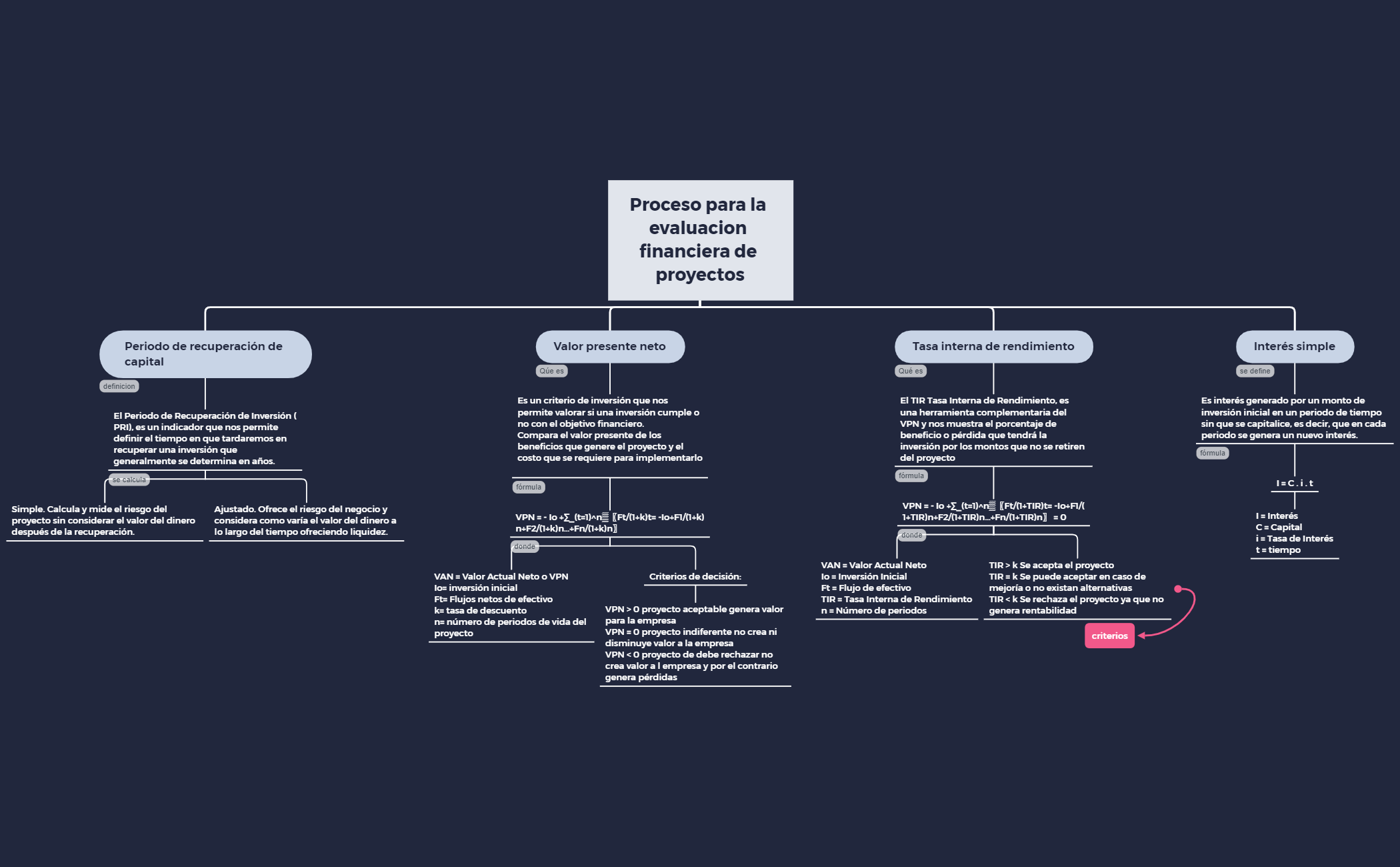 Thumbnail of mind map