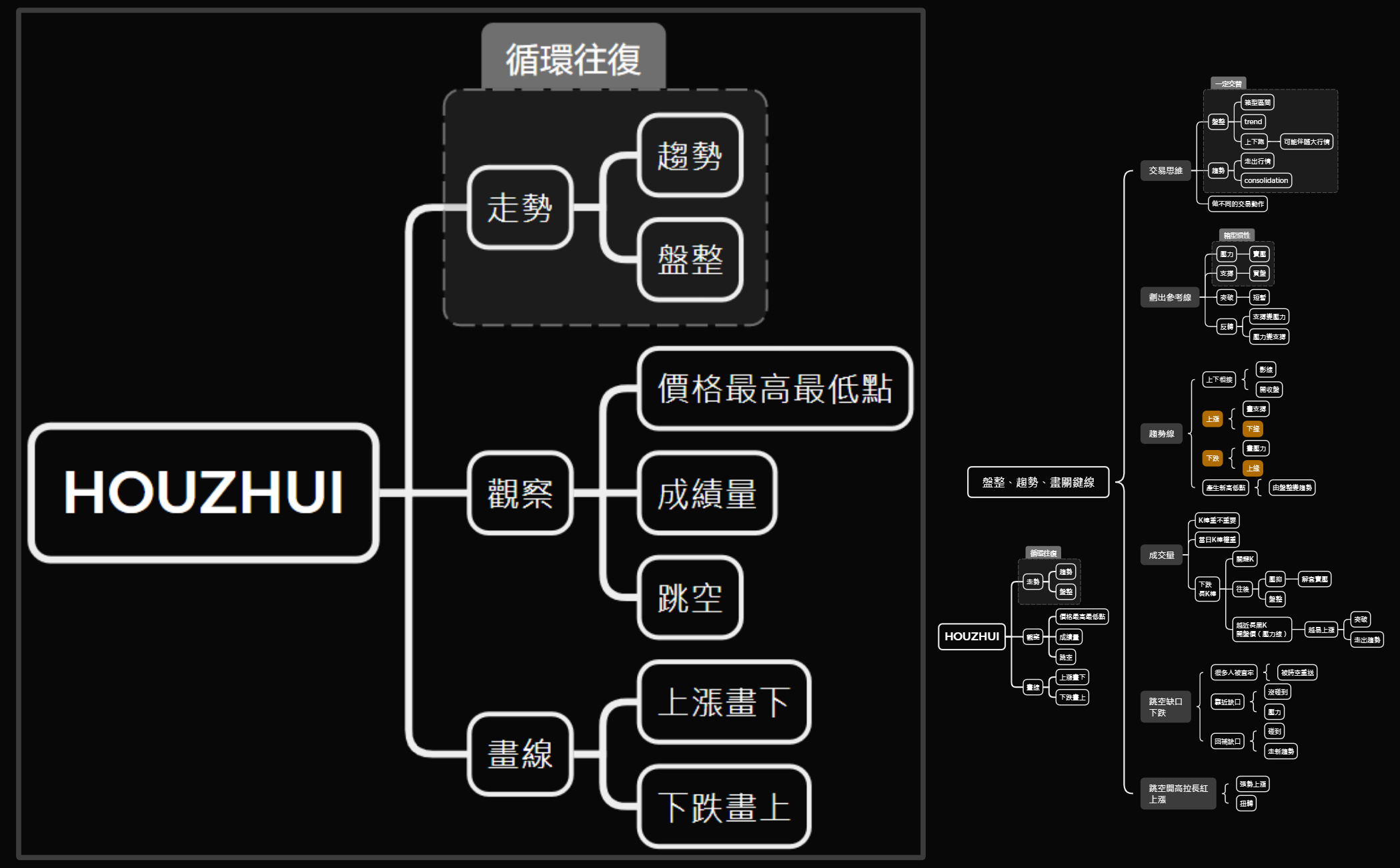 Thumbnail of mind map