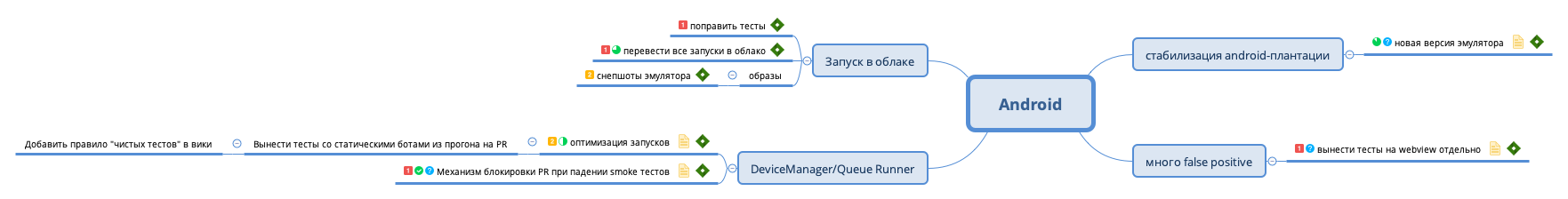 Thumbnail of mind map