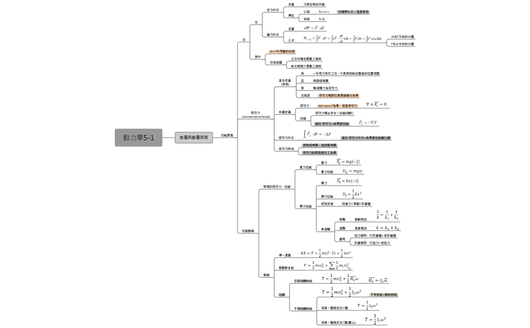 Thumbnail of mind map