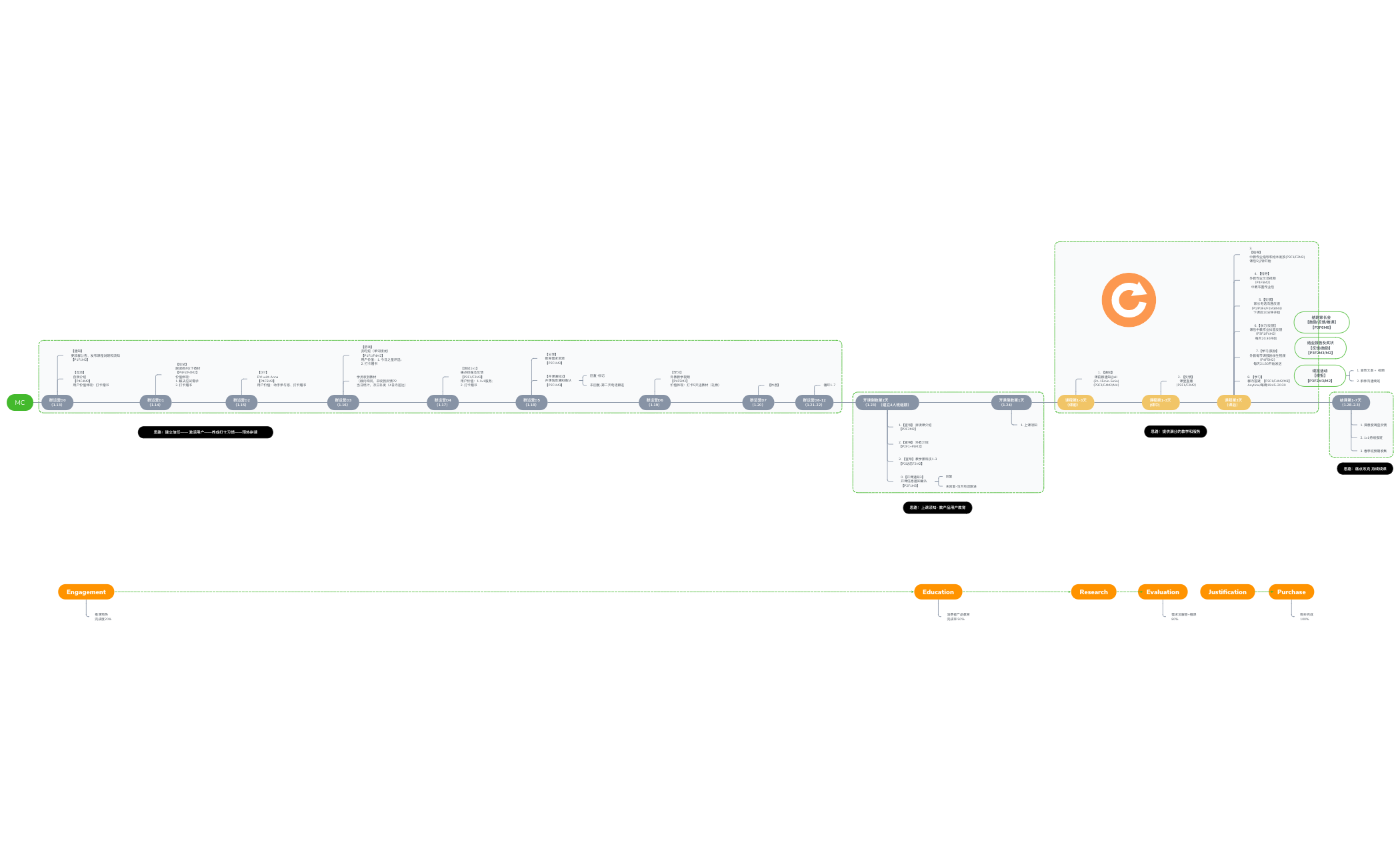 72人运营+课程方案