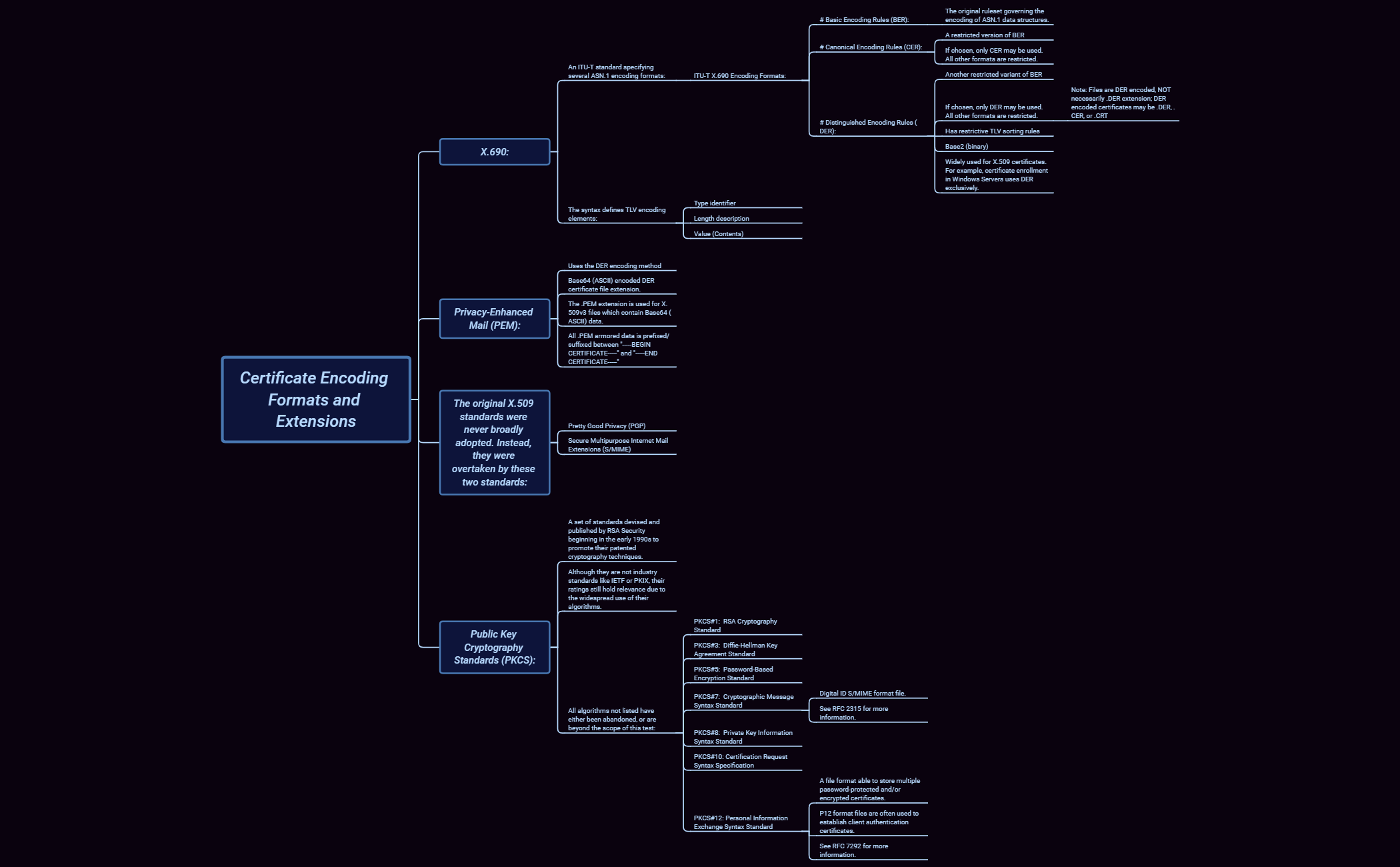 Thumbnail of mind map