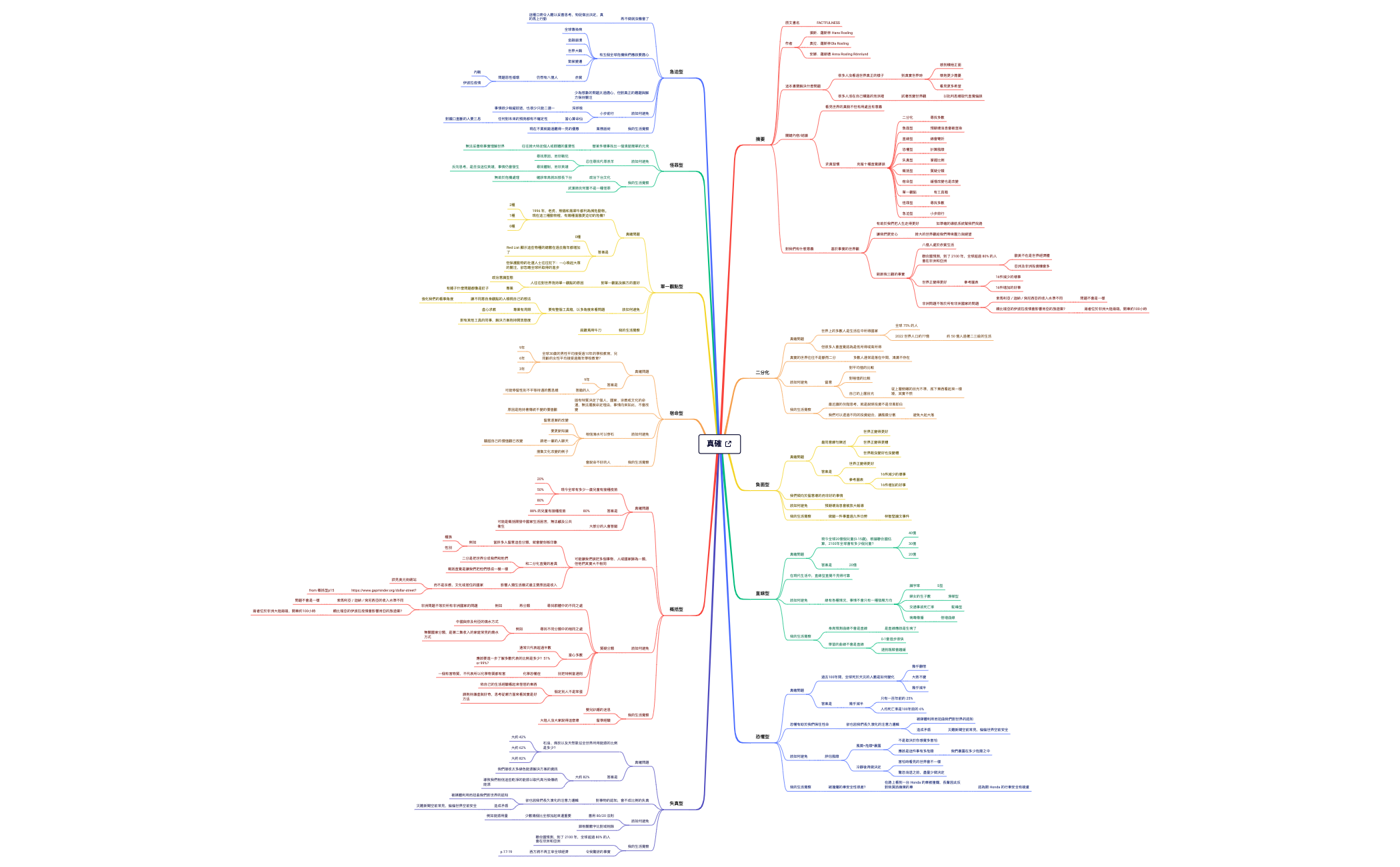 Thumbnail of mind map