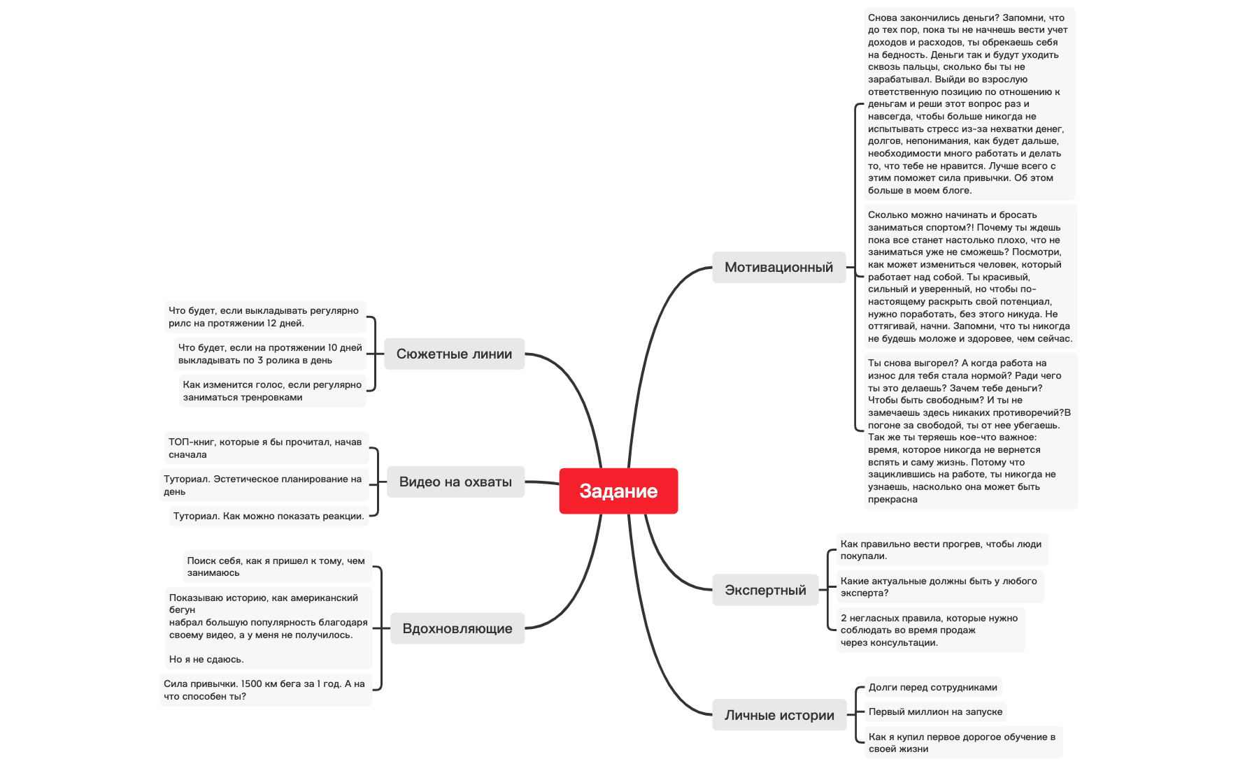 Thumbnail of mind map