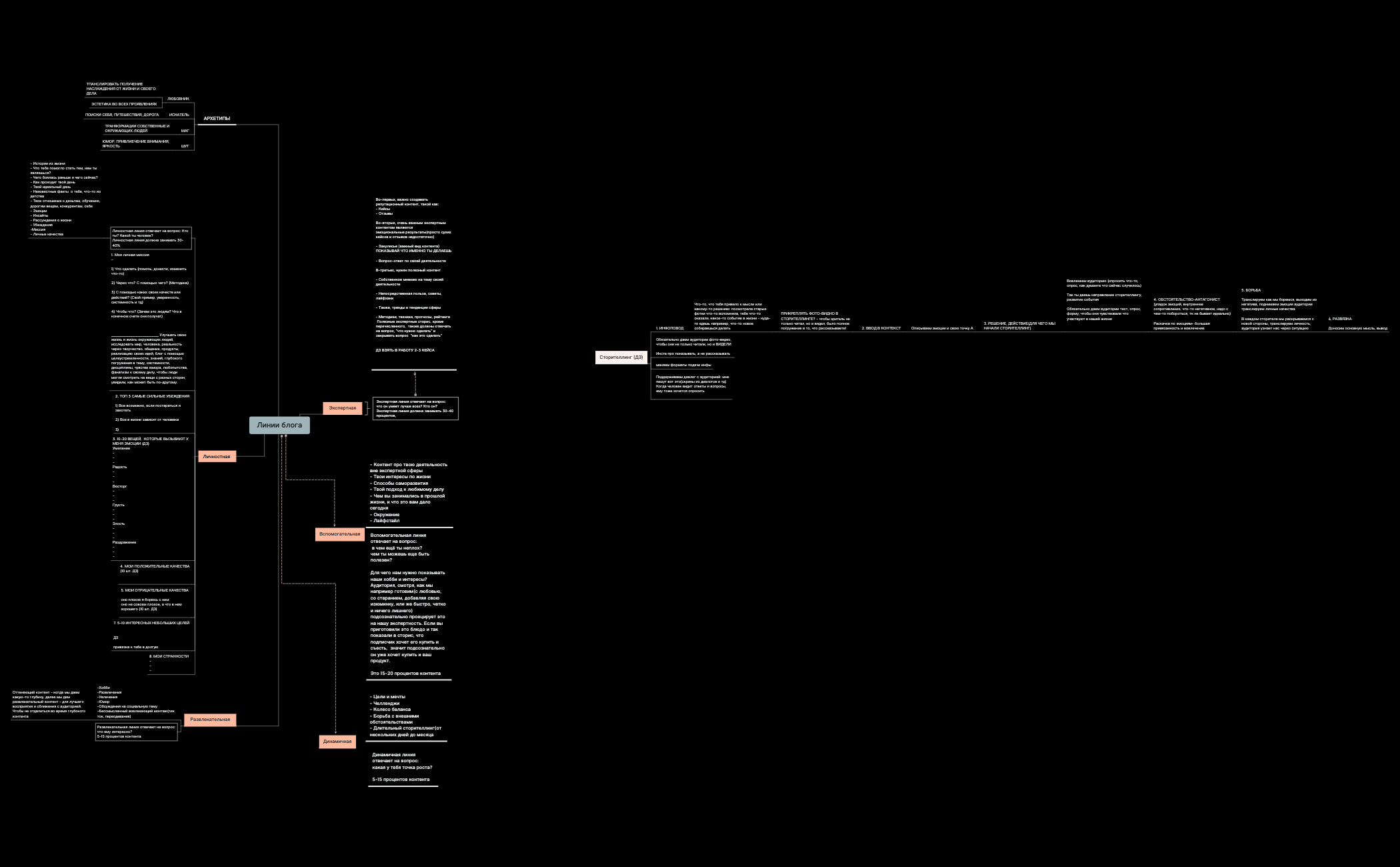 Линии блога Александр