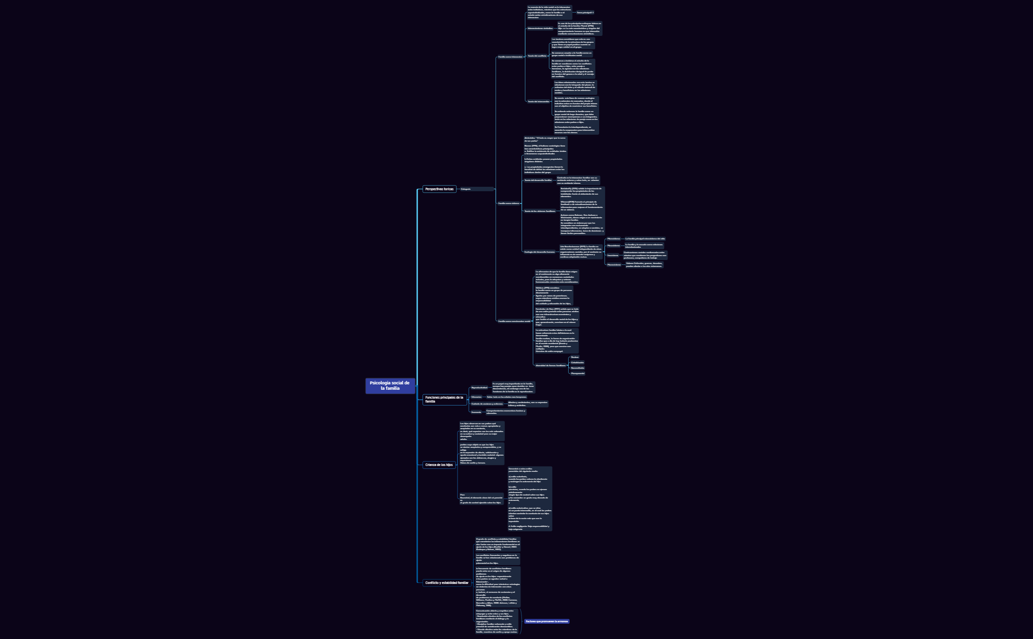 Thumbnail of mind map