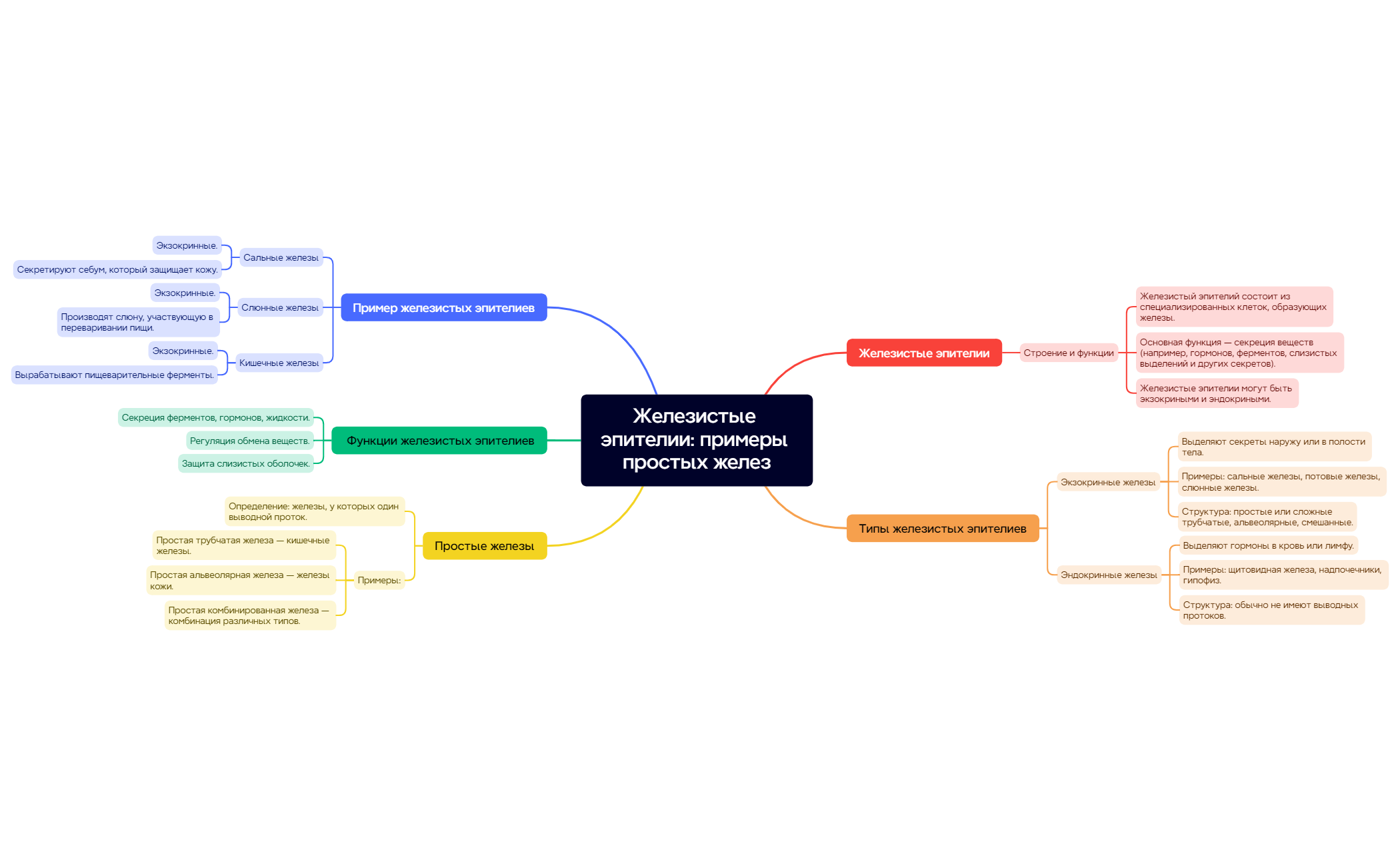 Thumbnail of mind map