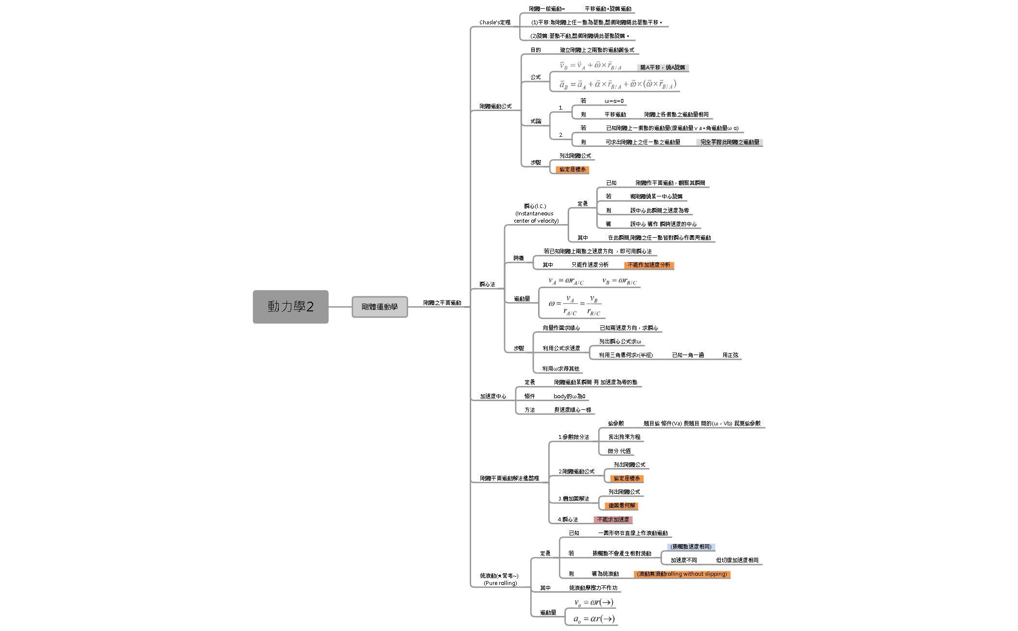 Thumbnail of mind map