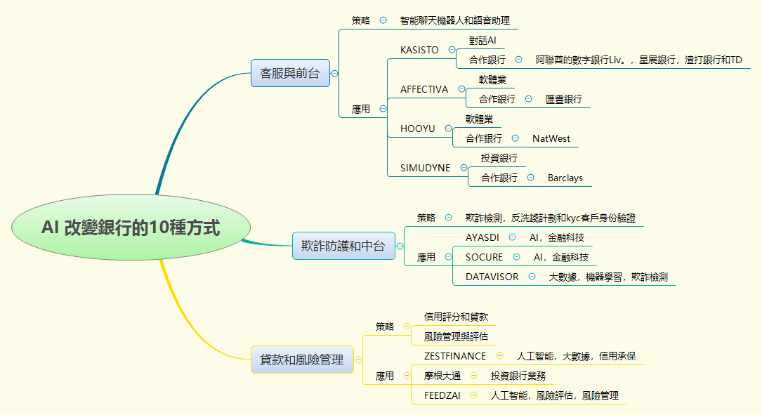 Thumbnail of mind map