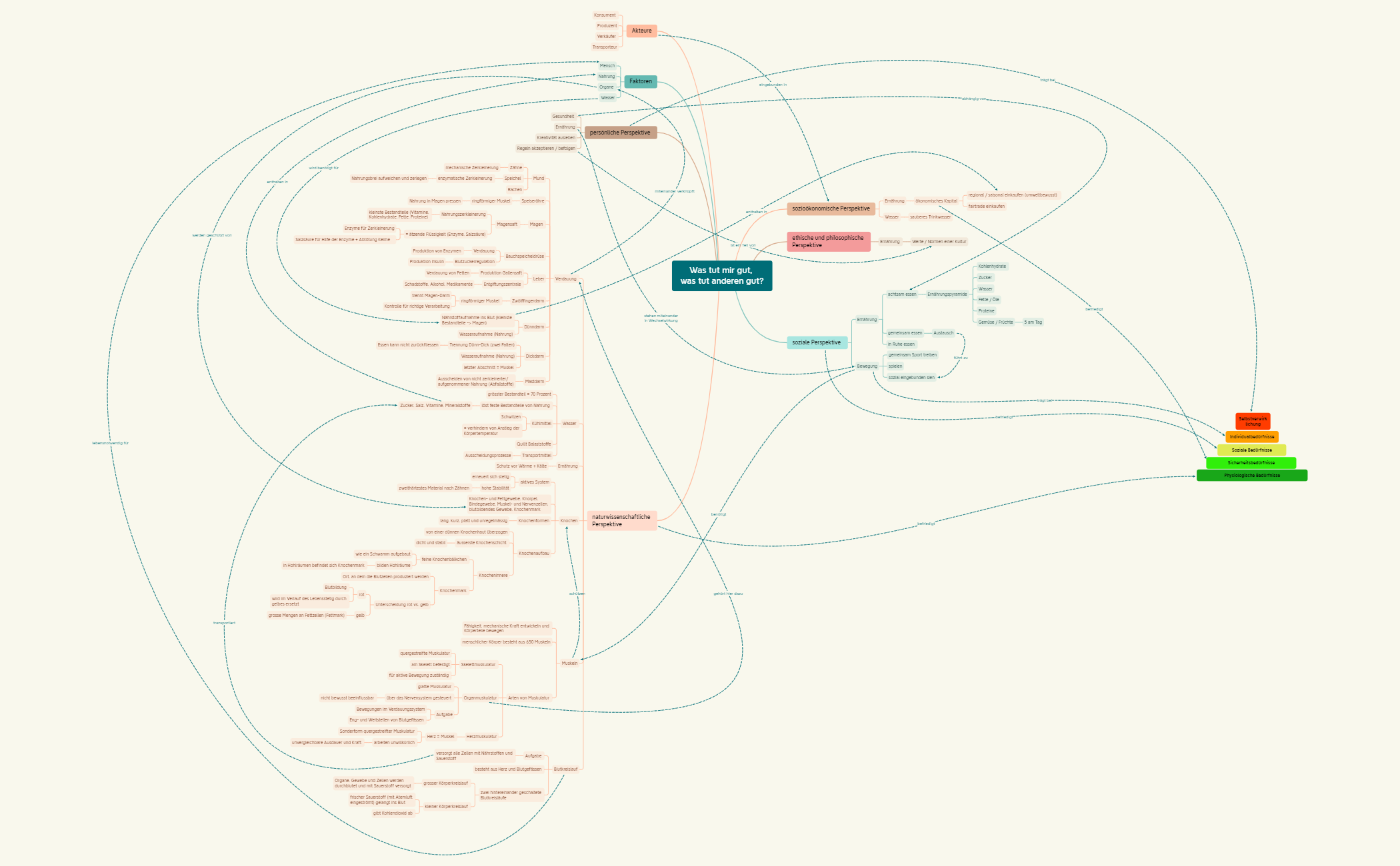 NMG_Concept-Map.xmind