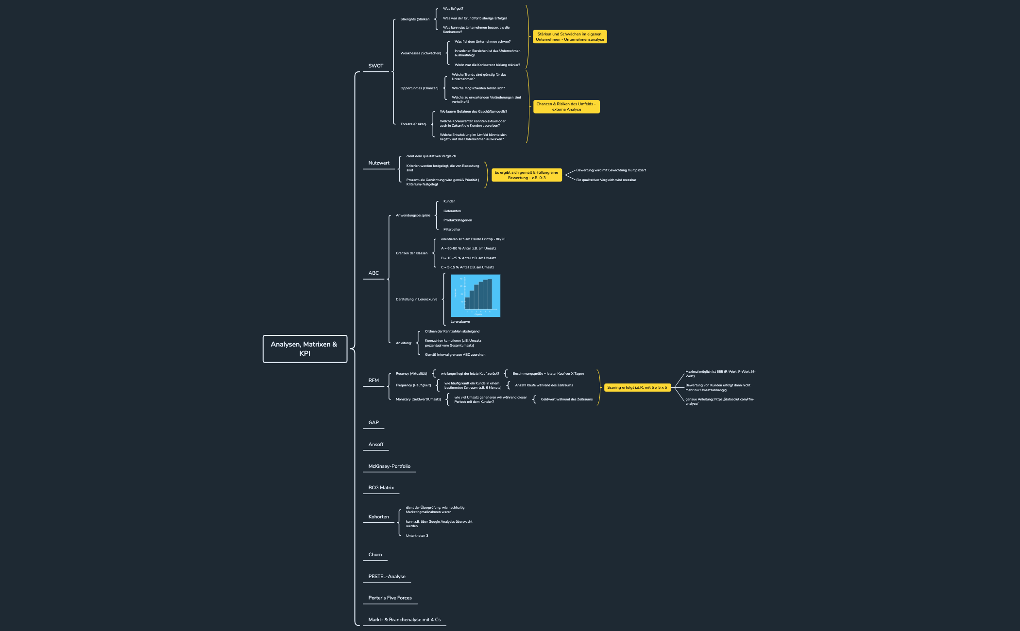 Analysen, Matrixen & KPI