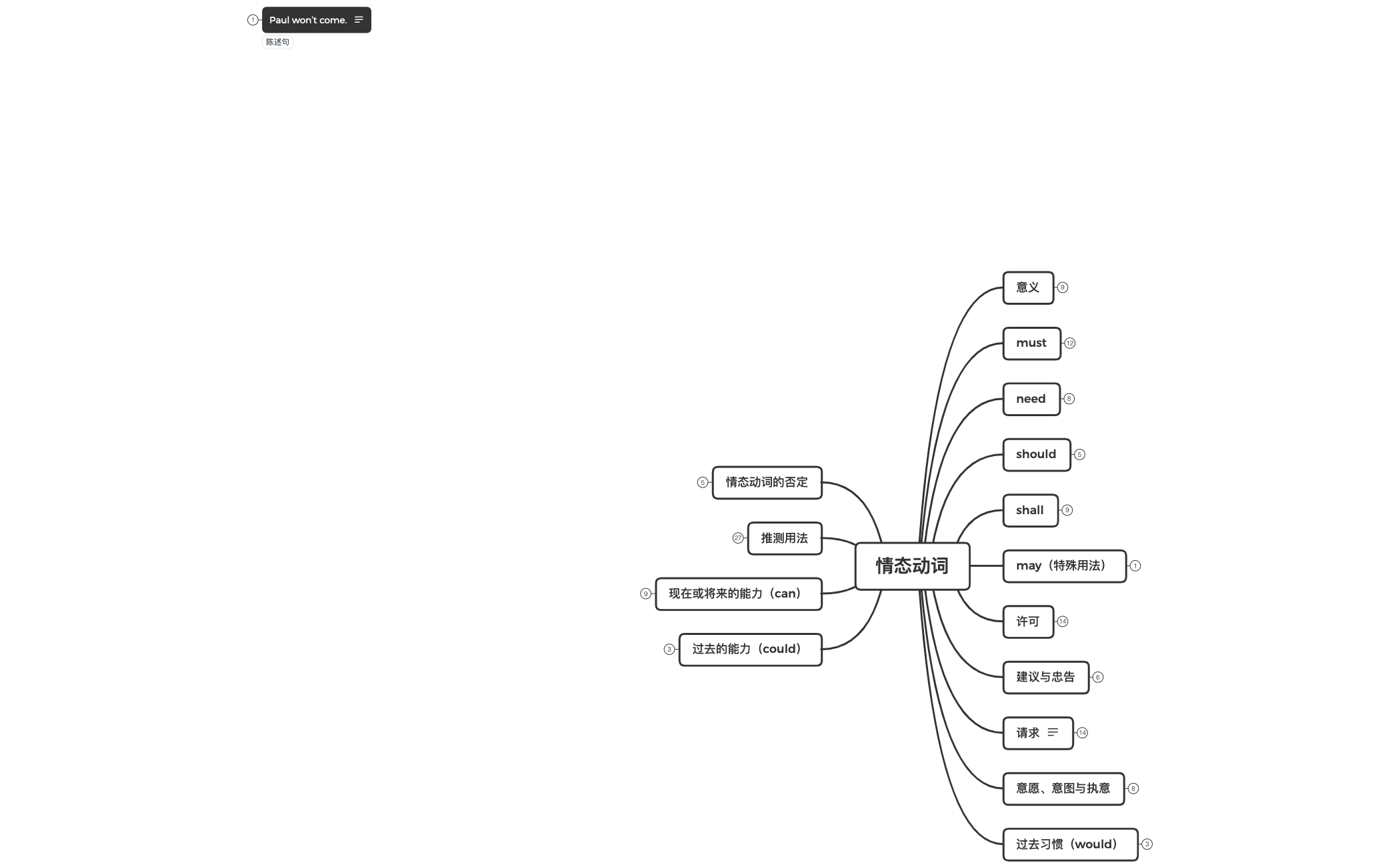 Thumbnail of mind map