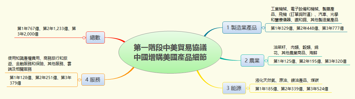 Thumbnail of mind map