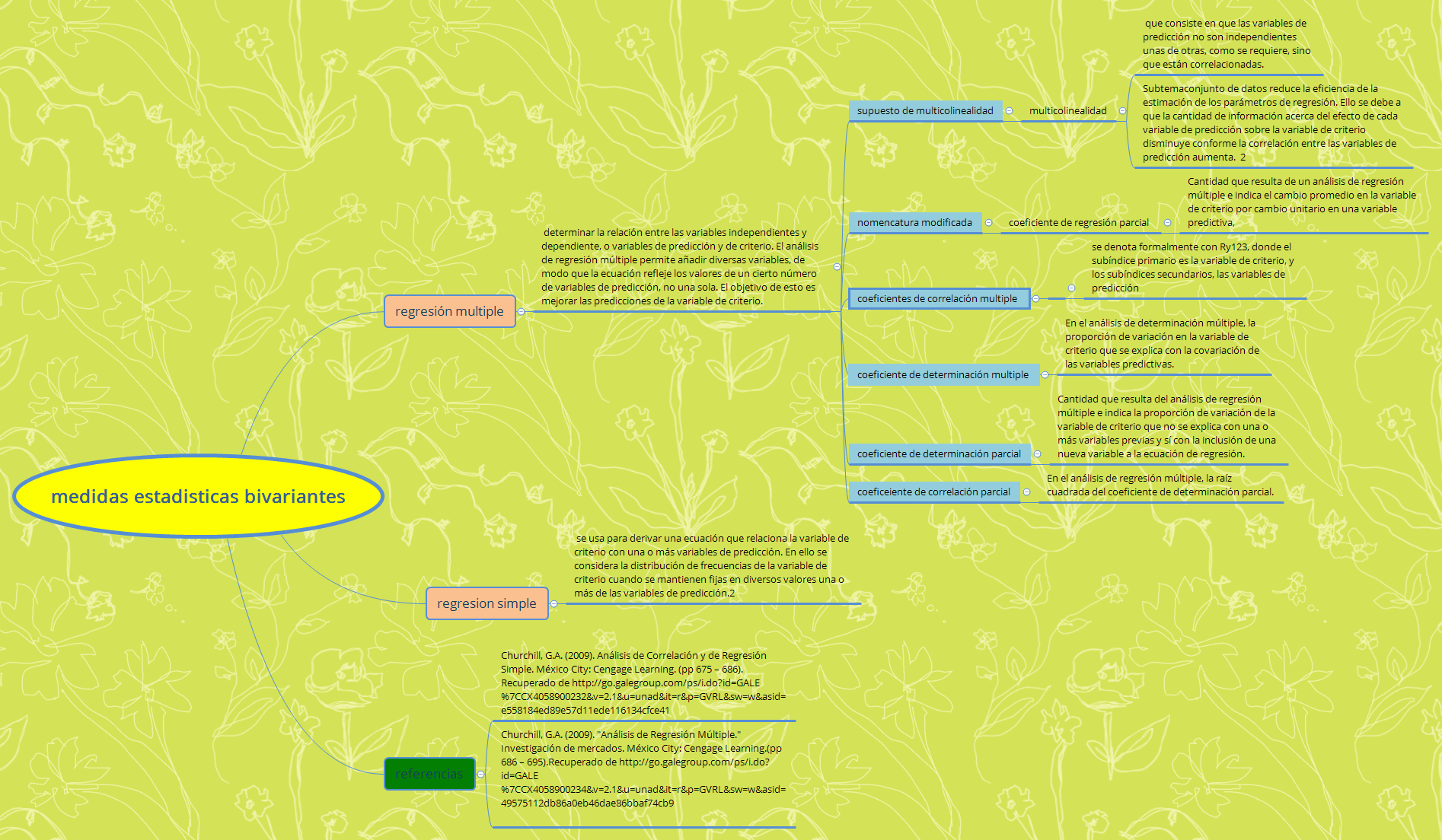 Thumbnail of mind map