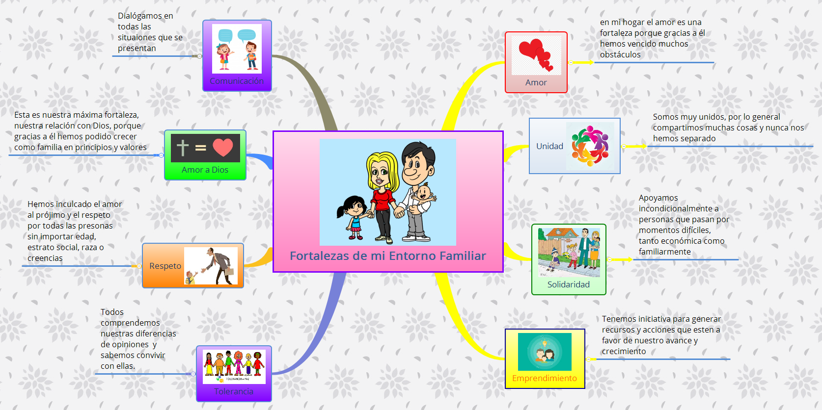 Thumbnail of mind map