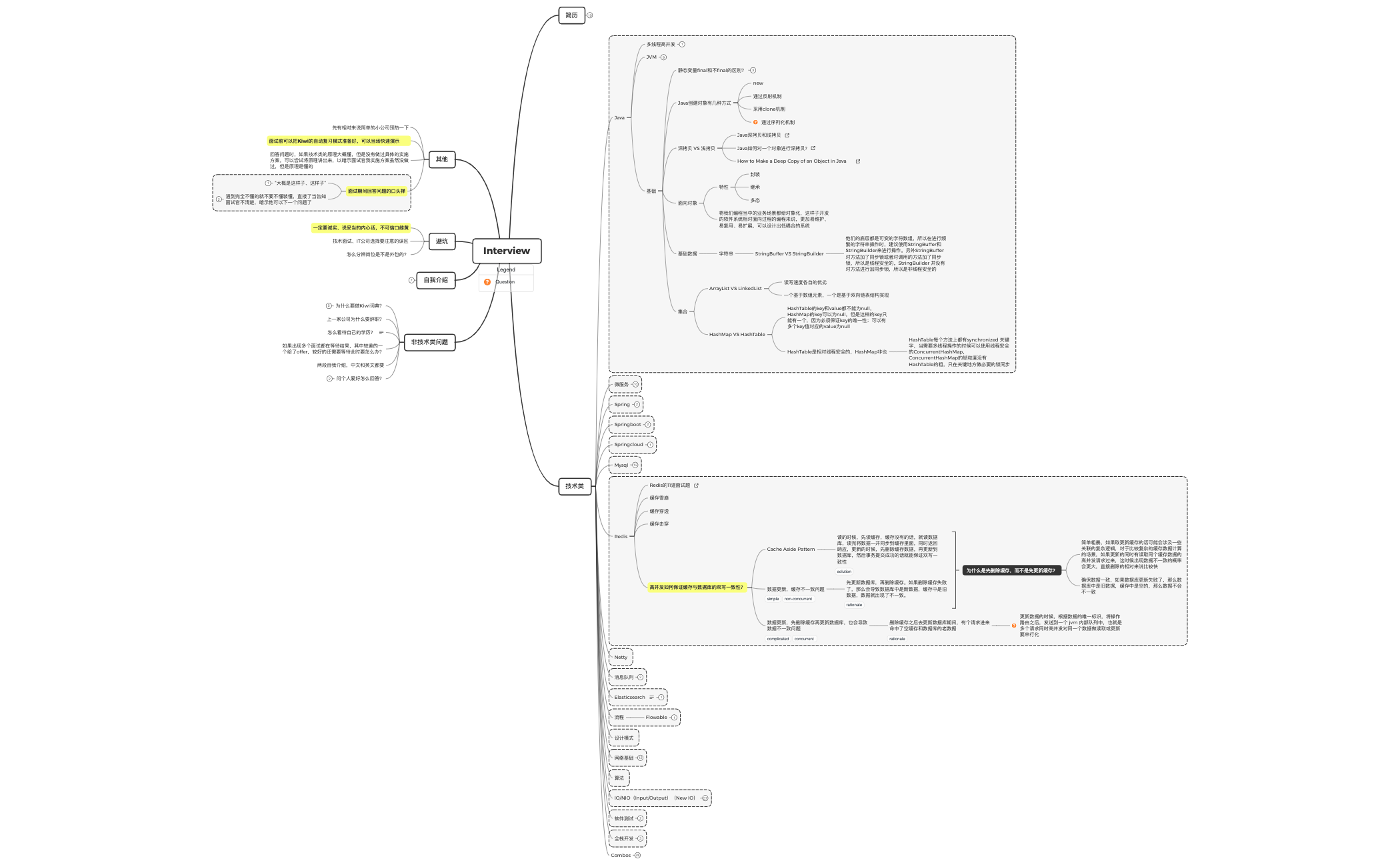 Thumbnail of mind map