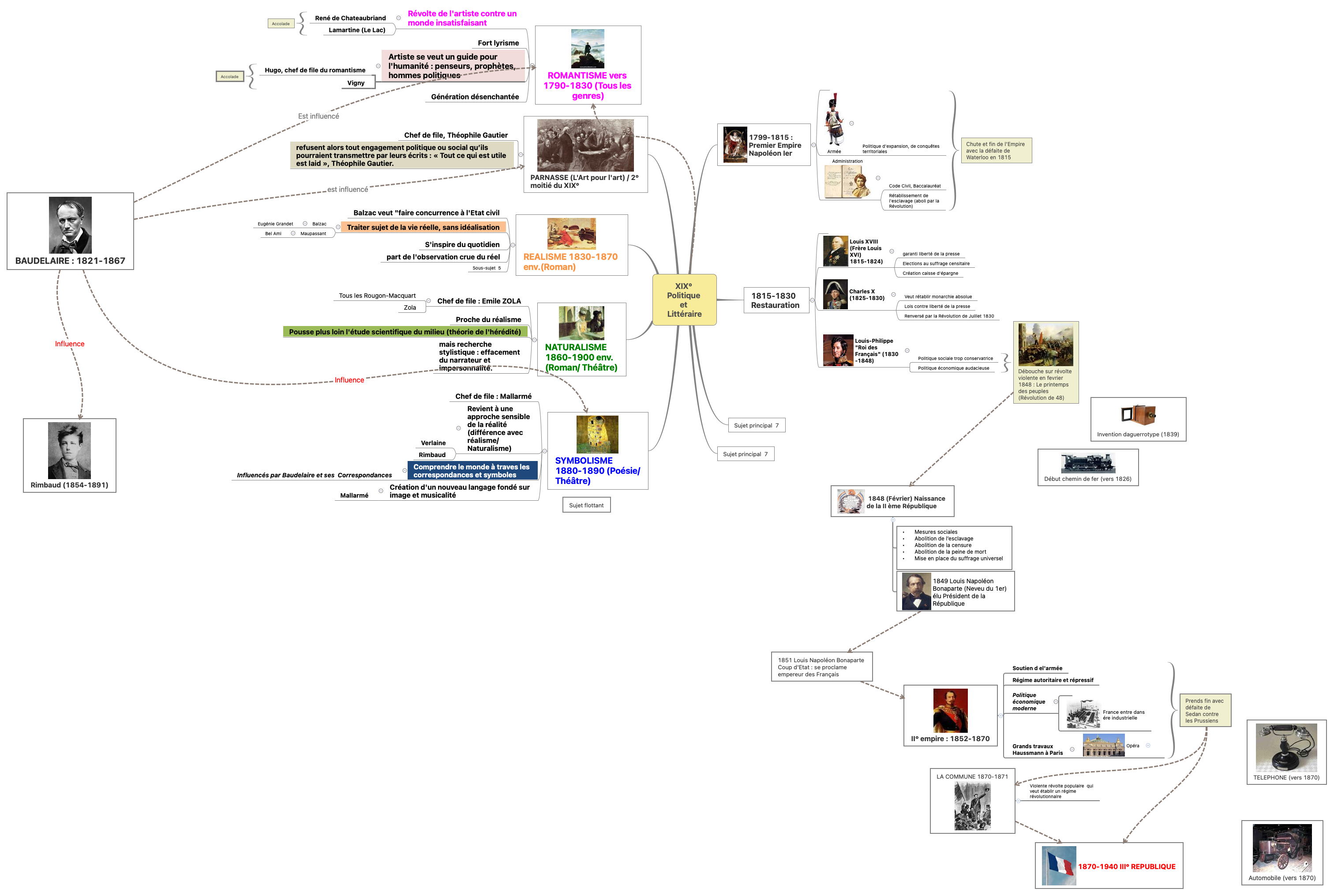 Thumbnail of mind map