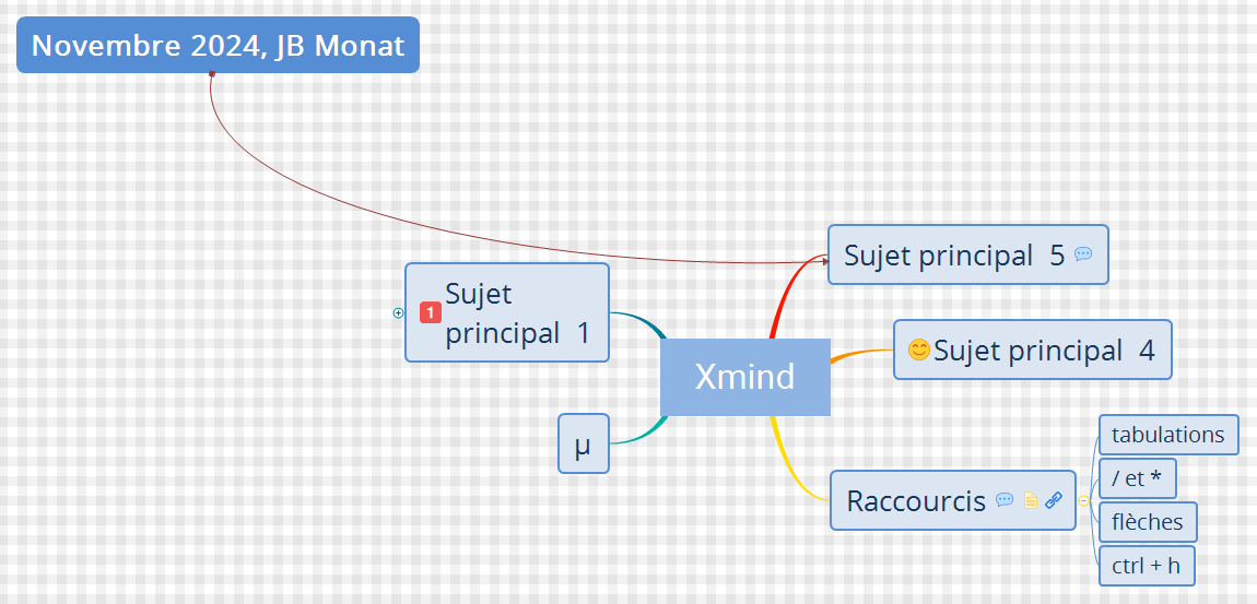 Thumbnail of mind map