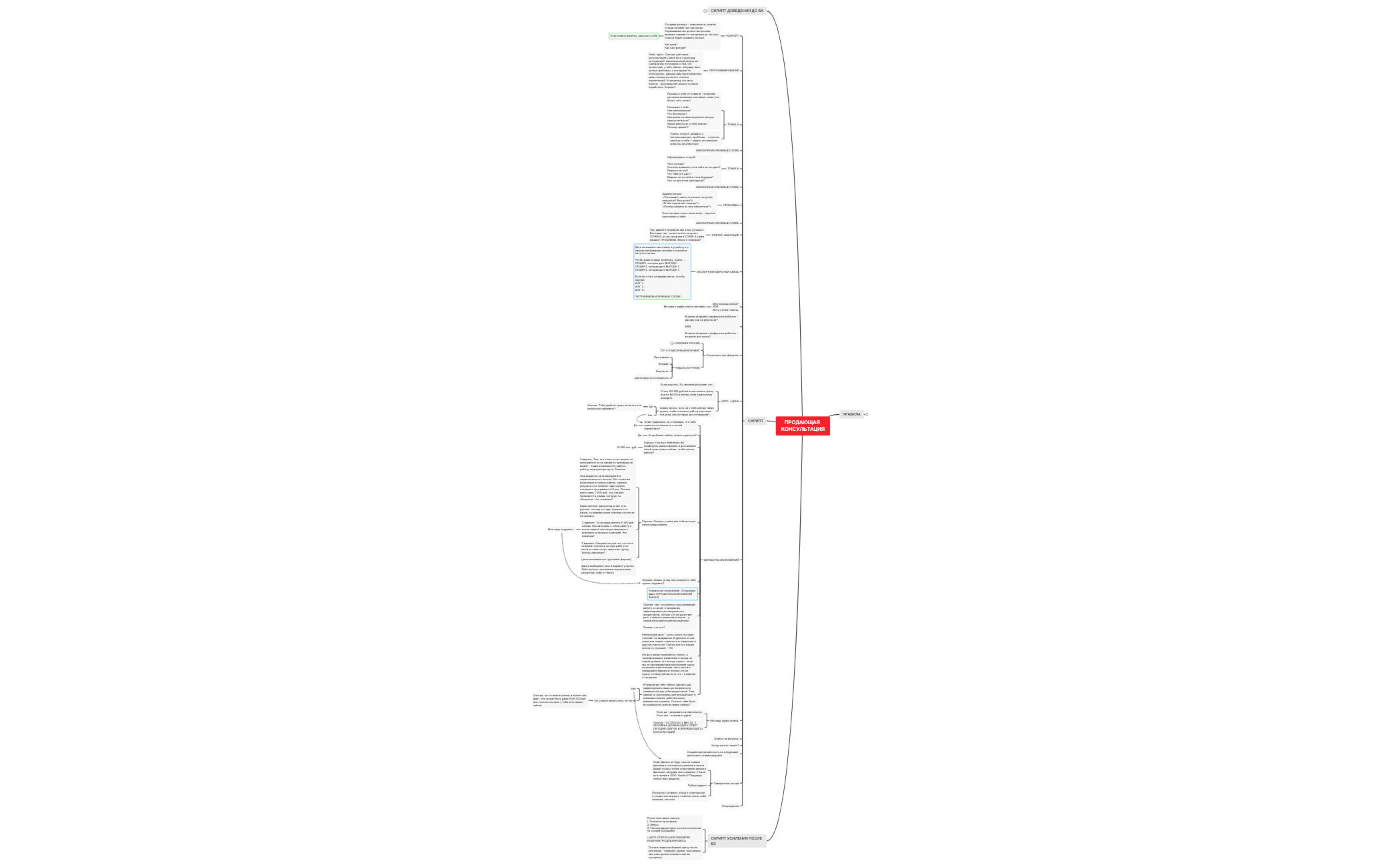 Thumbnail of mind map