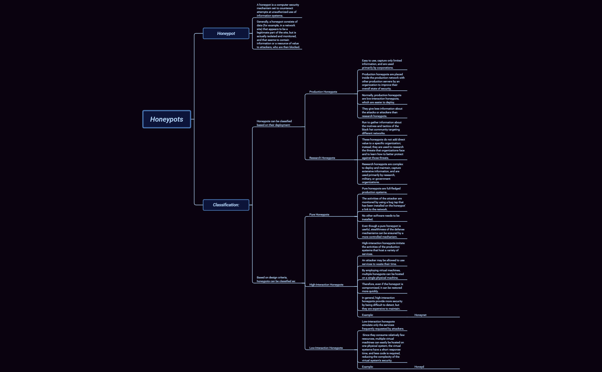 Thumbnail of mind map