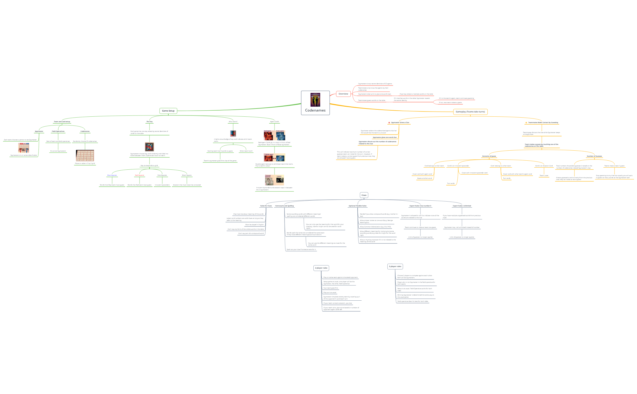 How to play Codenames | Richard Low - Xmind