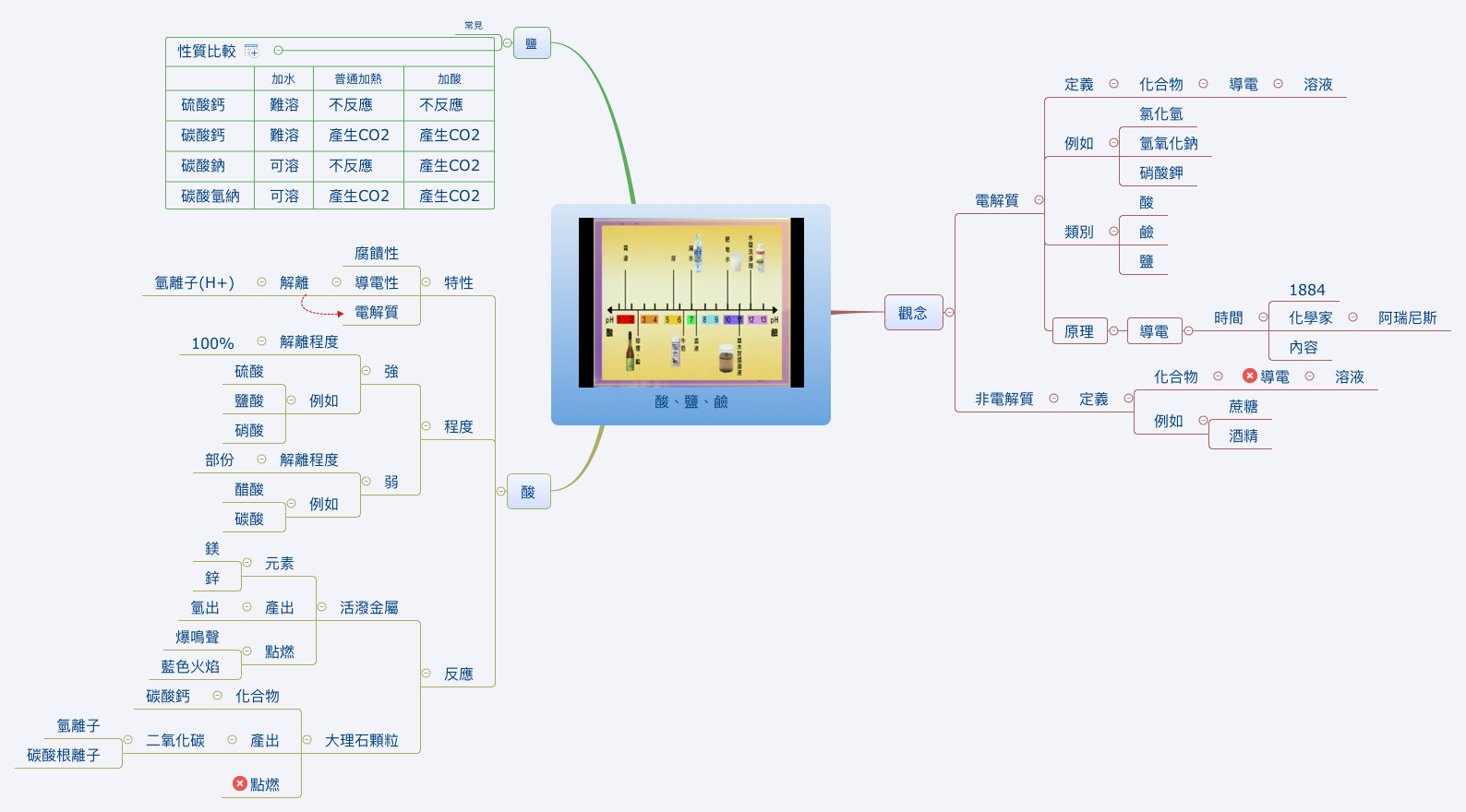 Thumbnail of mind map