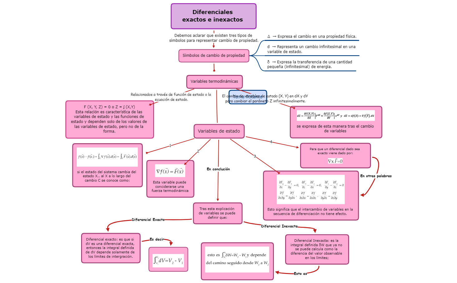 Thumbnail of mind map