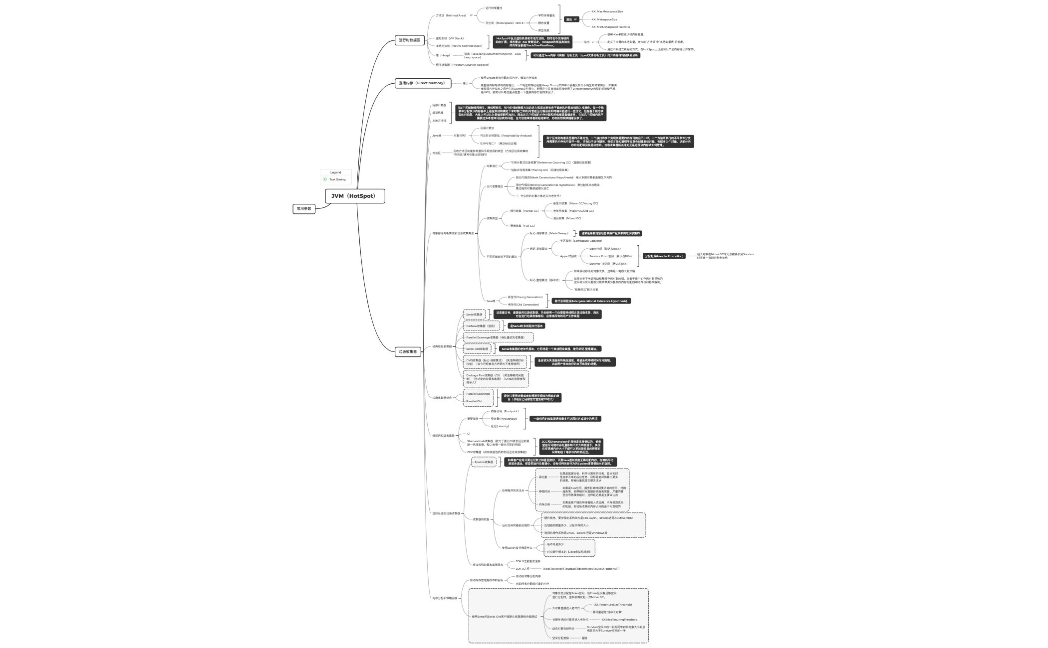 Thumbnail of mind map