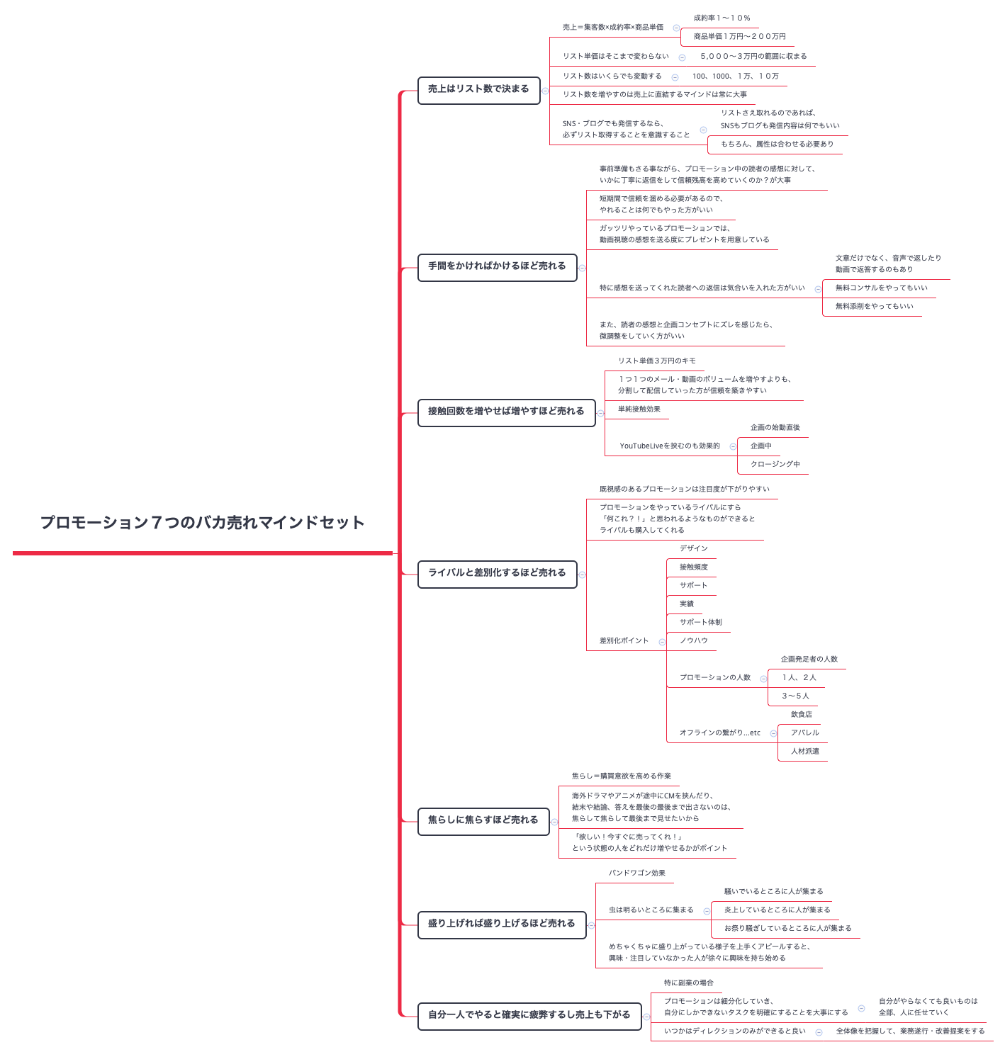 Thumbnail of mind map