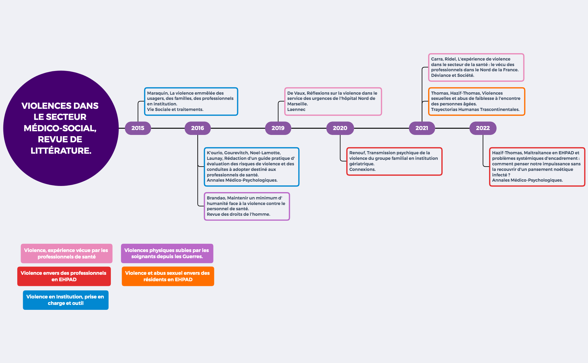 Thumbnail of mind map
