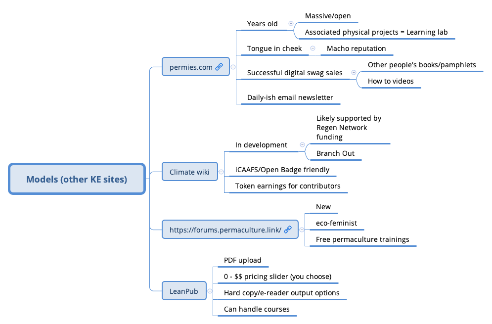 Thumbnail of mind map