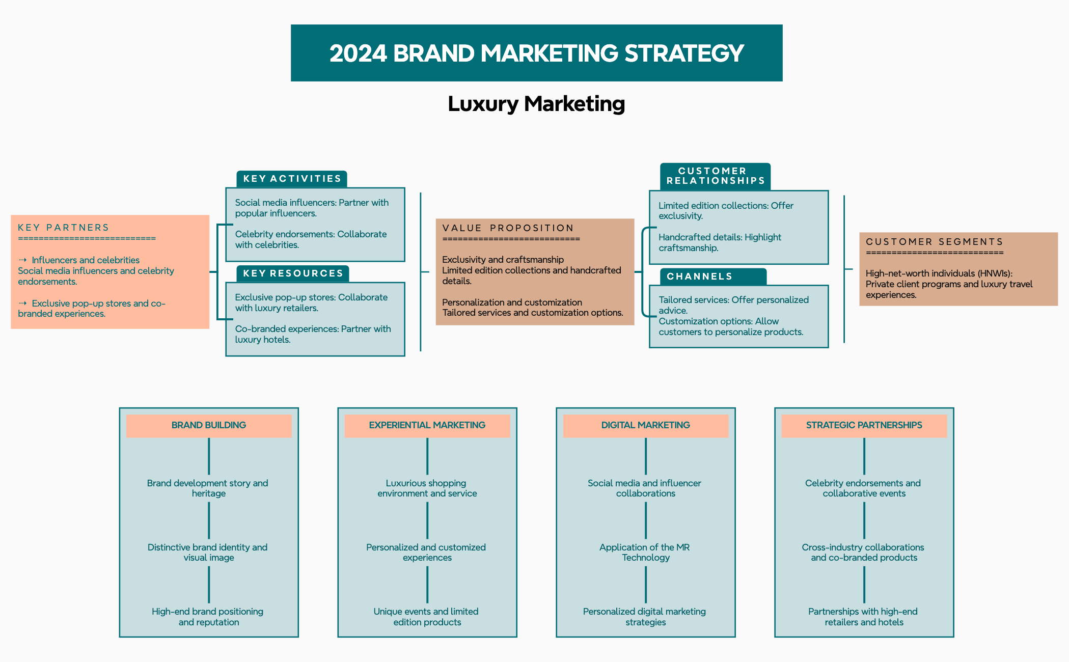 Thumbnail of mind map