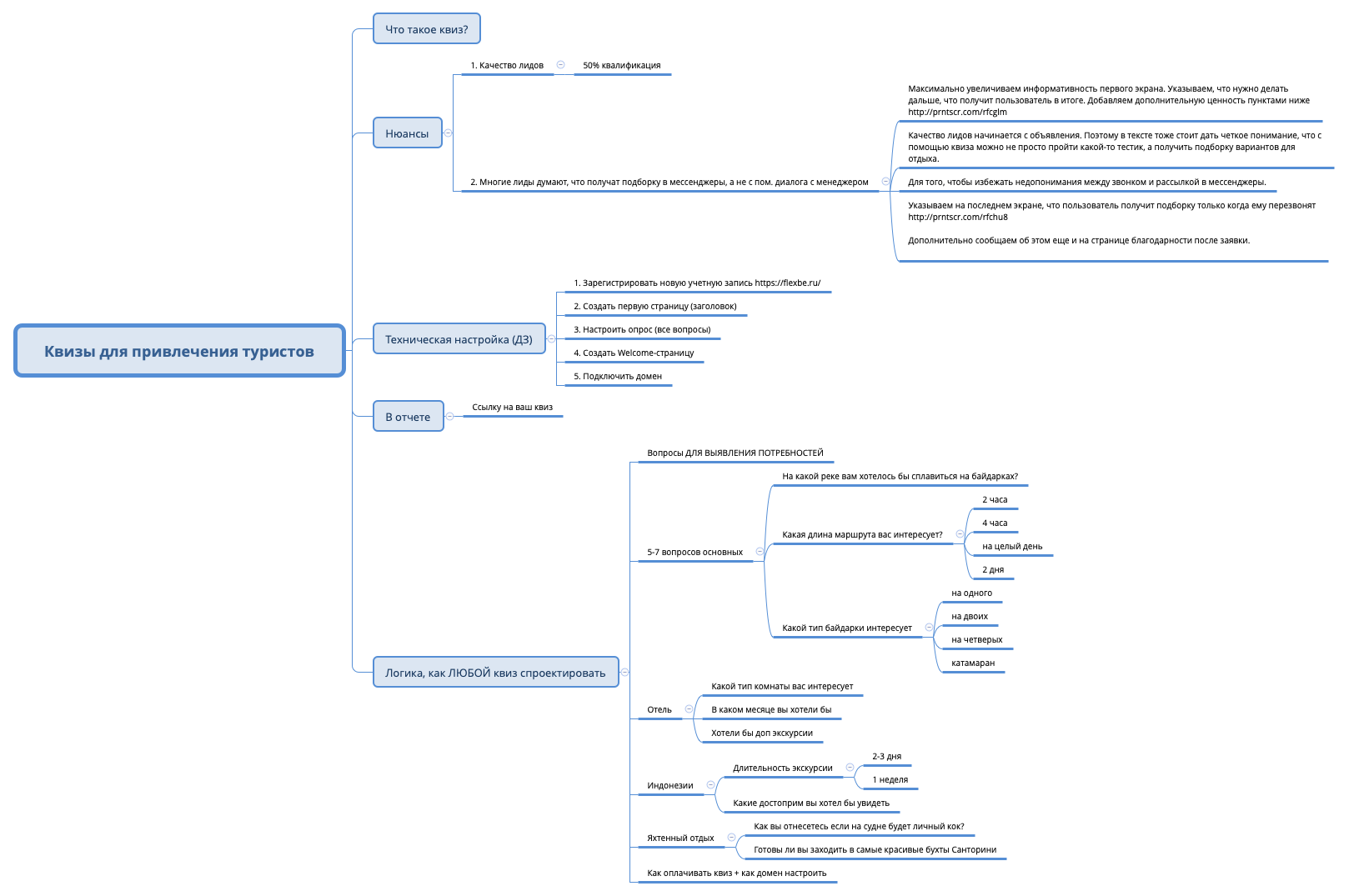 Thumbnail of mind map