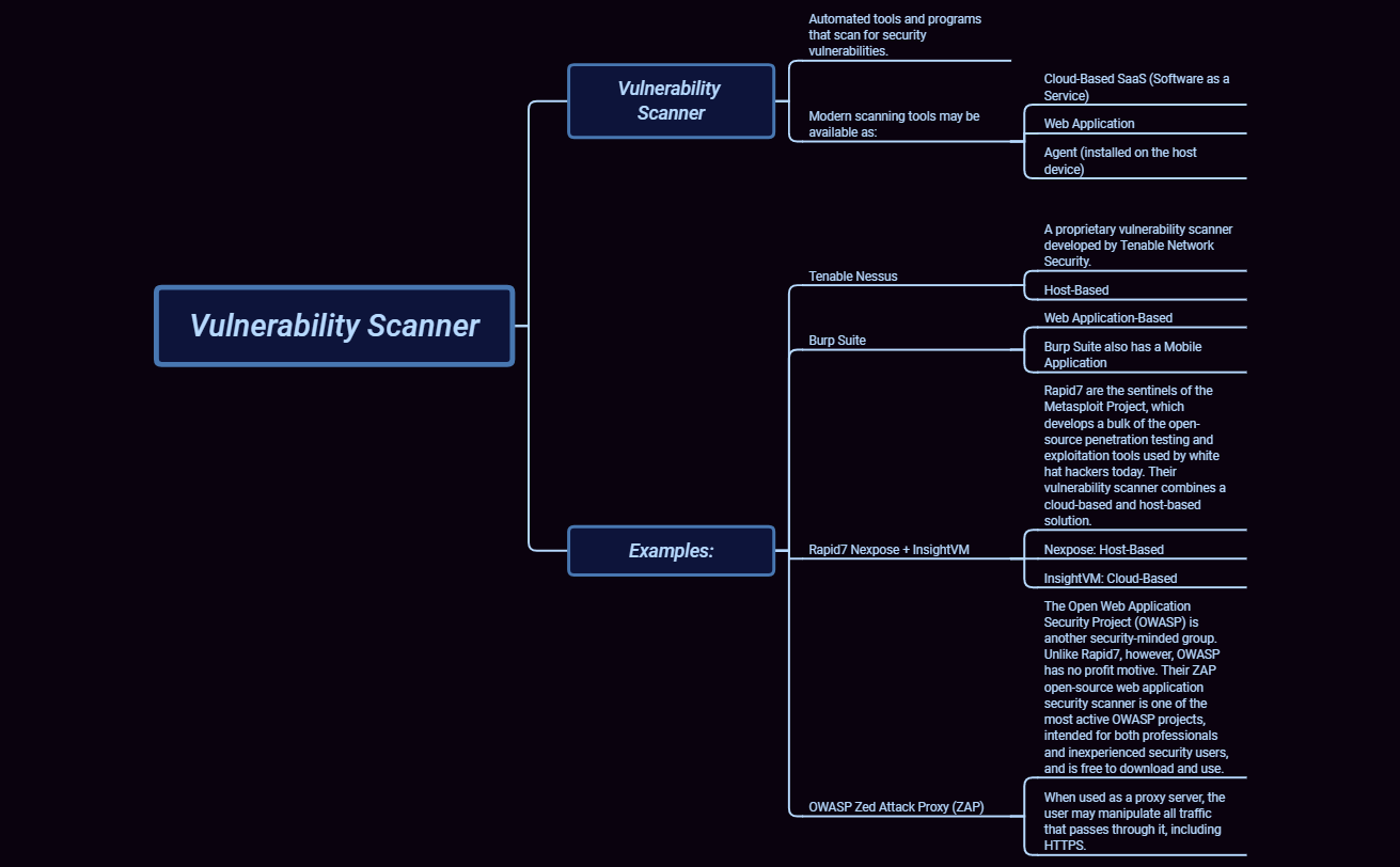 Thumbnail of mind map