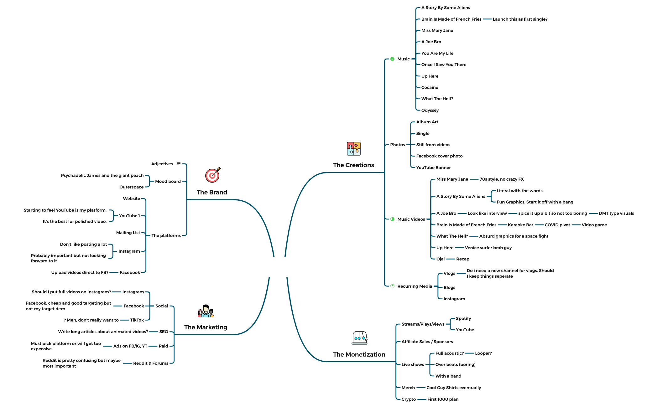 Thumbnail of mind map