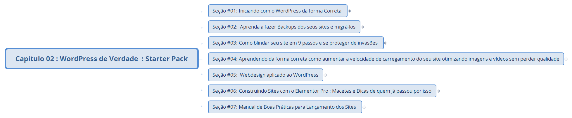 Thumbnail of mind map