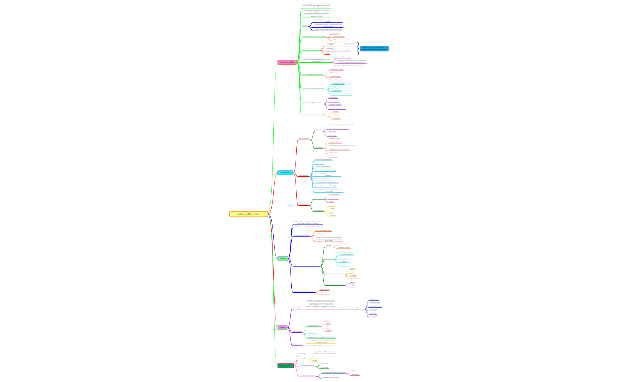 Thumbnail of mind map