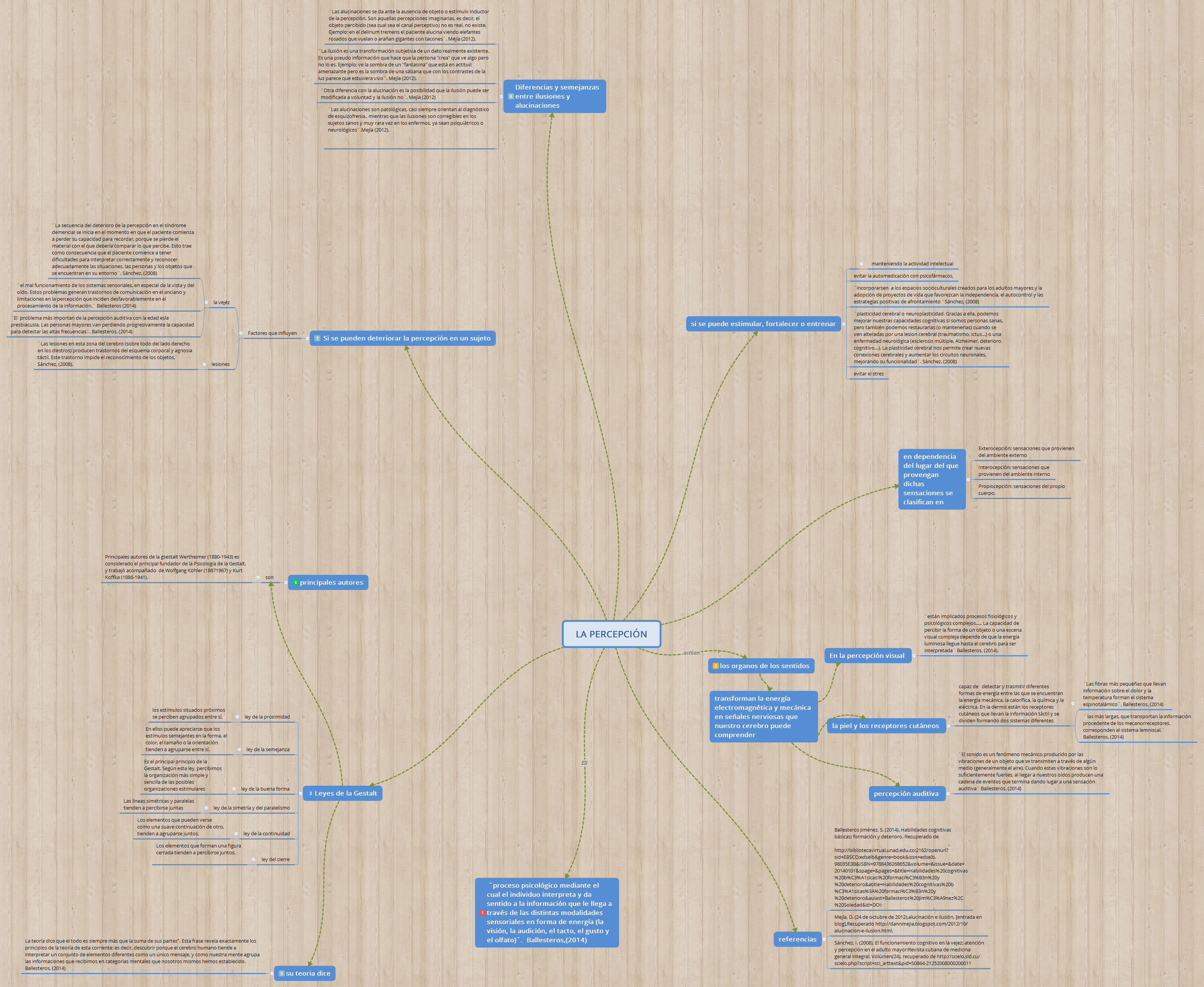Thumbnail of mind map